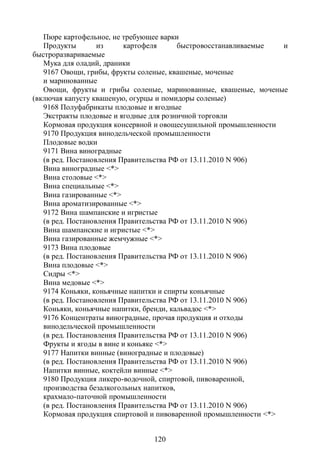 Пюре картофельное, не требующее варки
   Продукты        из     картофеля      быстровосстанавливаемые  и
быстроразвариваемые
   Мука для оладий, драники
   9167 Овощи, грибы, фрукты соленые, квашеные, моченые
   и маринованные
   Овощи, фрукты и грибы соленые, маринованные, квашеные, моченые
(включая капусту квашеную, огурцы и помидоры соленые)
   9168 Полуфабрикаты плодовые и ягодные
   Экстракты плодовые и ягодные для розничной торговли
   Кормовая продукция консервной и овощесушильной промышленности
   9170 Продукция винодельческой промышленности
   Плодовые водки
   9171 Вина виноградные
   (в ред. Постановления Правительства РФ от 13.11.2010 N 906)
   Вина виноградные <*>
   Вина столовые <*>
   Вина специальные <*>
   Вина газированные <*>
   Вина ароматизированные <*>
   9172 Вина шампанские и игристые
   (в ред. Постановления Правительства РФ от 13.11.2010 N 906)
   Вина шампанские и игристые <*>
   Вина газированные жемчужные <*>
   9173 Вина плодовые
   (в ред. Постановления Правительства РФ от 13.11.2010 N 906)
   Вина плодовые <*>
   Сидры <*>
   Вина медовые <*>
   9174 Коньяки, коньячные напитки и спирты коньячные
   (в ред. Постановления Правительства РФ от 13.11.2010 N 906)
   Коньяки, коньячные напитки, бренди, кальвадос <*>
   9176 Концентраты виноградные, прочая продукция и отходы
   винодельческой промышленности
   (в ред. Постановления Правительства РФ от 13.11.2010 N 906)
   Фрукты и ягоды в вине и коньяке <*>
   9177 Напитки винные (виноградные и плодовые)
   (в ред. Постановления Правительства РФ от 13.11.2010 N 906)
   Напитки винные, коктейли винные <*>
   9180 Продукция ликеро-водочной, спиртовой, пивоваренной,
   производства безалкогольных напитков,
   крахмало-паточной промышленности
   (в ред. Постановления Правительства РФ от 13.11.2010 N 906)
   Кормовая продукция спиртовой и пивоваренной промышленности <*>


                               120
 