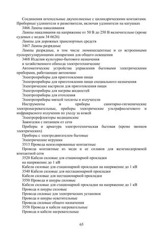 Соединения штепсельные двухполюсные с цилиндрическими контактами.
Приборные удлинители и разветвители, включая удлинители на катушках
   3466 Лампы накаливания
   Лампы накаливания на напряжение от 50 В до 250 В включительно (кроме
судовых с кодом 34 6626)
   Лампы для дорожных транспортных средств
   3467 Лампы разрядные
   Лампы разрядные, в том числе люминесцентные и со встроенными
пускорегулирующими аппаратами для общего освещения
   3468 Изделия культурно-бытового назначения
   и хозяйственного обихода электротехнические
   Автоматические устройства управления бытовыми электрическими
приборами, работающие автономно
   Электроприборы для приготовления пищи
   Электроприборы для приготовления пищи специального назначения
   Электрические кастрюли для приготовления пищи
   Электроприборы для нагрева жидкостей
   Электроприборы для отопления
   Электроприборы мягкой теплоты и излучатели
   Инструменты          и        приборы        санитарно-гигиенические
электронагревательные, приборы электрические ультрафиолетового и
инфракрасного излучения по уходу за кожей
   Электрорефлекторы медицинские
   Зажигалки с питанием от сети
   Приборы и арматура электротехническая бытовая (кроме звонков
электрических)
   Приборы с электродвигателем бытовые
   Электрические игрушки
   3513 Провода неизолированные контактные
   Провода контактные из меди и ее сплавов для железнодорожной
контактной сети
   3520 Кабели силовые для стационарной прокладки
   на напряжение до 1 кВ
   Кабели силовые для стационарной прокладки на напряжение до 1 кВ
   3540 Кабели силовые для нестационарной прокладки
   Кабели силовые для нестационарной прокладки
   3550 Провода и шнуры силовые
   Кабели силовые для стационарной прокладки на напряжение до 1 кВ
   Провода и шнуры силовые
   Провода силовые для электрических установок
   Провода и шнуры осветительные
   Провода силовые общего назначения
   3558 Провода и кабели нагревательные
   Провода и кабели нагревательные


                                  65
 
