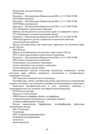 Подгузники детские бумажные
   5530 Плиты
   Исключен. - Постановление Правительства РФ от 13.11.2010 N 906
   5610 Мебель бытовая
   Исключен. - Постановление Правительства РФ от 13.11.2010 N 906
   5620 Мебель специальная
   Исключен. - Постановление Правительства РФ от 13.11.2010 N 906
   5711 Материалы строительные нерудные
   Щебень для балластного слоя железных дорог из природного камня
   5772 Материалы и изделия полимерные прочие
   Исключен. - Постановление Правительства РФ от 13.11.2010 N 906
   5860 Конструкции и детали специального назначения (включая
   специальный железобетон)
   Брусья железобетонные для стрелочных переводов, для железных дорог
колеи 1520 мм
   5864 Шпалы
   Шпалы железобетонные для железных дорог колеи 1520 мм
   5913 Стекло архитектурно-строительного назначения
   Исключен. - Постановление Правительства РФ от 13.11.2010 N 906
   5923 Стекло специального назначения
   Стеклопакеты для наземного транспорта
   Стекло закаленное для наземного транспорта
   Стекло безопасное многослойное
   Высокопрочные изделия остекления безопасные подвижного состава
железных дорог (кабины машиниста локомотивов и моторвагонного
подвижного состава)
   5927 Изделия стеклянные светотехнические
   Светофильтры, линзы, светофильтры-линзы, рассеиватели и отклоняющие
вставки стеклянные для сигнальных приборов железнодорожного транспорта
   Комплекты светофильтров-линз и линз, комплекты линзовые с
ламподержателем для линзовых светофоров железнодорожных
   5970 Посуда сортовая
   Посуда из стекла детская
   5990 Изделия из фарфора, фаянса, полуфарфора
   и майолики (кроме медицинского, санитарного фаянса
   и химико-лабораторной посуды)
   Посуда керамическая (фарфоровая, полуфарфоровая, фаянсовая,
майоликовая) детская
   6581 Телевизоры
   Телевизоры
   6582 Устройства радиоприемные
   Устройства радиоприемные:
   магнитолы
   магниторадиолы


                                 78
 