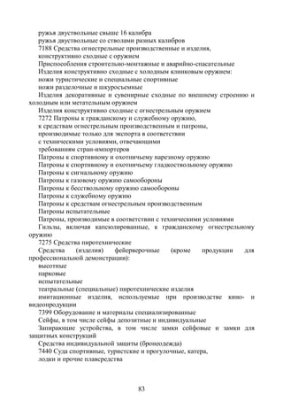 ружья двуствольные свыше 16 калибра
   ружья двуствольные со стволами разных калибров
   7188 Средства огнестрельные производственные и изделия,
   конструктивно сходные с оружием
   Приспособления строительно-монтажные и аварийно-спасательные
   Изделия конструктивно сходные с холодным клинковым оружием:
   ножи туристические и специальные спортивные
   ножи разделочные и шкуросъемные
   Изделия декоративные и сувенирные сходные по внешнему строению и
холодным или метательным оружием
   Изделия конструктивно сходные с огнестрельным оружием
   7272 Патроны к гражданскому и служебному оружию,
   к средствам огнестрельным производственным и патроны,
   производимые только для экспорта в соответствии
   с техническими условиями, отвечающими
   требованиям стран-импортеров
   Патроны к спортивному и охотничьему нарезному оружию
   Патроны к спортивному и охотничьему гладкоствольному оружию
   Патроны к сигнальному оружию
   Патроны к газовому оружию самообороны
   Патроны к бесствольному оружию самообороны
   Патроны к служебному оружию
   Патроны к средствам огнестрельным производственным
   Патроны испытательные
   Патроны, производимые в соответствии с техническими условиями
   Гильзы, включая капсюлированные, к гражданскому огнестрельному
оружию
   7275 Средства пиротехнические
   Средства     (изделия)  фейерверочные      (кроме    продукции для
профессиональной демонстрации):
   высотные
   парковые
   испытательные
   театральные (специальные) пиротехнические изделия
   имитационные изделия, используемые при производстве кино- и
видеопродукции
   7399 Оборудование и материалы специализированные
   Сейфы, в том числе сейфы депозитные и индивидуальные
   Запирающие устройства, в том числе замки сейфовые и замки для
защитных конструкций
   Средства индивидуальной защиты (бронеодежда)
   7440 Суда спортивные, туристские и прогулочные, катера,
   лодки и прочие плавсредства



                                 83
 