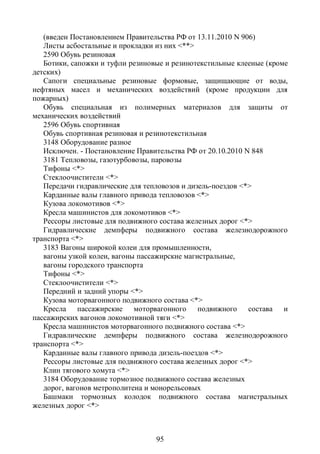 (введен Постановлением Правительства РФ от 13.11.2010 N 906)
   Листы асбостальные и прокладки из них <**>
   2590 Обувь резиновая
   Ботики, сапожки и туфли резиновые и резинотекстильные клееные (кроме
детских)
   Сапоги специальные резиновые формовые, защищающие от воды,
нефтяных масел и механических воздействий (кроме продукции для
пожарных)
   Обувь специальная из полимерных материалов для защиты от
механических воздействий
   2596 Обувь спортивная
   Обувь спортивная резиновая и резинотекстильная
   3148 Оборудование разное
   Исключен. - Постановление Правительства РФ от 20.10.2010 N 848
   3181 Тепловозы, газотурбовозы, паровозы
   Тифоны <*>
   Стеклоочистители <*>
   Передачи гидравлические для тепловозов и дизель-поездов <*>
   Карданные валы главного привода тепловозов <*>
   Кузова локомотивов <*>
   Кресла машинистов для локомотивов <*>
   Рессоры листовые для подвижного состава железных дорог <*>
   Гидравлические демпферы подвижного состава железнодорожного
транспорта <*>
   3183 Вагоны широкой колеи для промышленности,
   вагоны узкой колеи, вагоны пассажирские магистральные,
   вагоны городского транспорта
   Тифоны <*>
   Стеклоочистители <*>
   Передний и задний упоры <*>
   Кузова моторвагонного подвижного состава <*>
   Кресла пассажирские моторвагонного подвижного состава и
пассажирских вагонов локомотивной тяги <*>
   Кресла машинистов моторвагонного подвижного состава <*>
   Гидравлические демпферы подвижного состава железнодорожного
транспорта <*>
   Карданные валы главного привода дизель-поездов <*>
   Рессоры листовые для подвижного состава железных дорог <*>
   Клин тягового хомута <*>
   3184 Оборудование тормозное подвижного состава железных
   дорог, вагонов метрополитена и монорельсовых
   Башмаки тормозных колодок подвижного состава магистральных
железных дорог <*>



                                  95
 