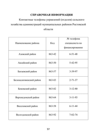 СПРАВОЧНАЯ ИНФОРМАЦИЯ
      Контактные телефоны управлений (отделов) сельского
хозяйства администраций муниципальных районов Ростовской
                           области


                                          № телефона
   Наименование района            Код    специалиста по
                                        финансированию

      Азовский район          863-42        6-51-48


     Аксайский район          863-50        5-42-95


     Багаевский район         863-57        3-39-97


  Белокалитвинский район      863-83        2-71-37


     Боковский район          863-82        3-12-80


   Верхнедонской район        863-64        3-11-93


    Веселовский район         863-58        6-11-44


   Волгодонской район         863-92        7-02-74




                             97
 