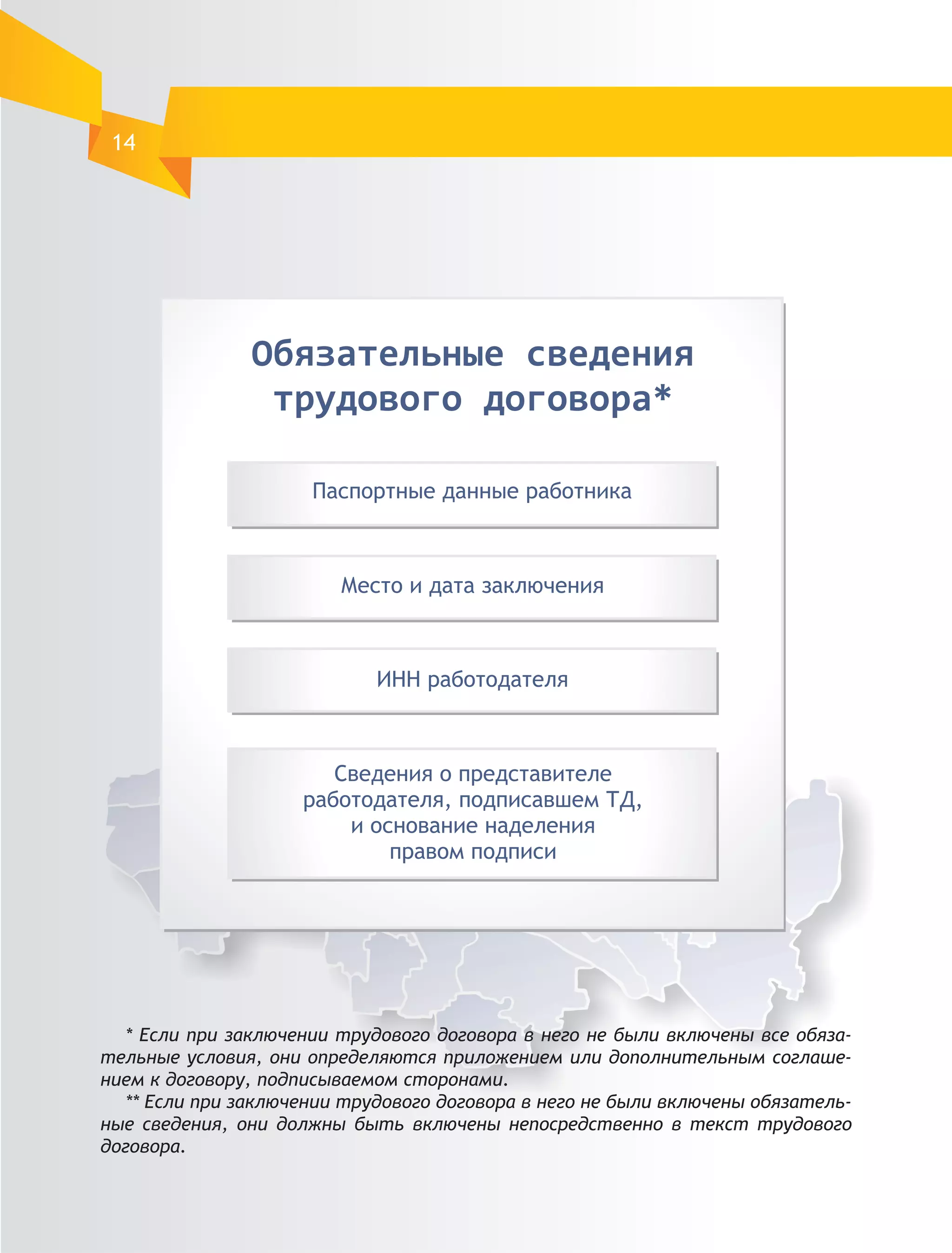 14




  * Если при заключении трудового договора в него не были включены все обяза-
тельные условия, они определяются приложением или дополнительным соглаше-
нием к договору, подписываемом сторонами.
  ** Если при заключении трудового договора в него не были включены обязатель-
ные сведения, они должны быть включены непосредственно в текст трудового
договора.
 