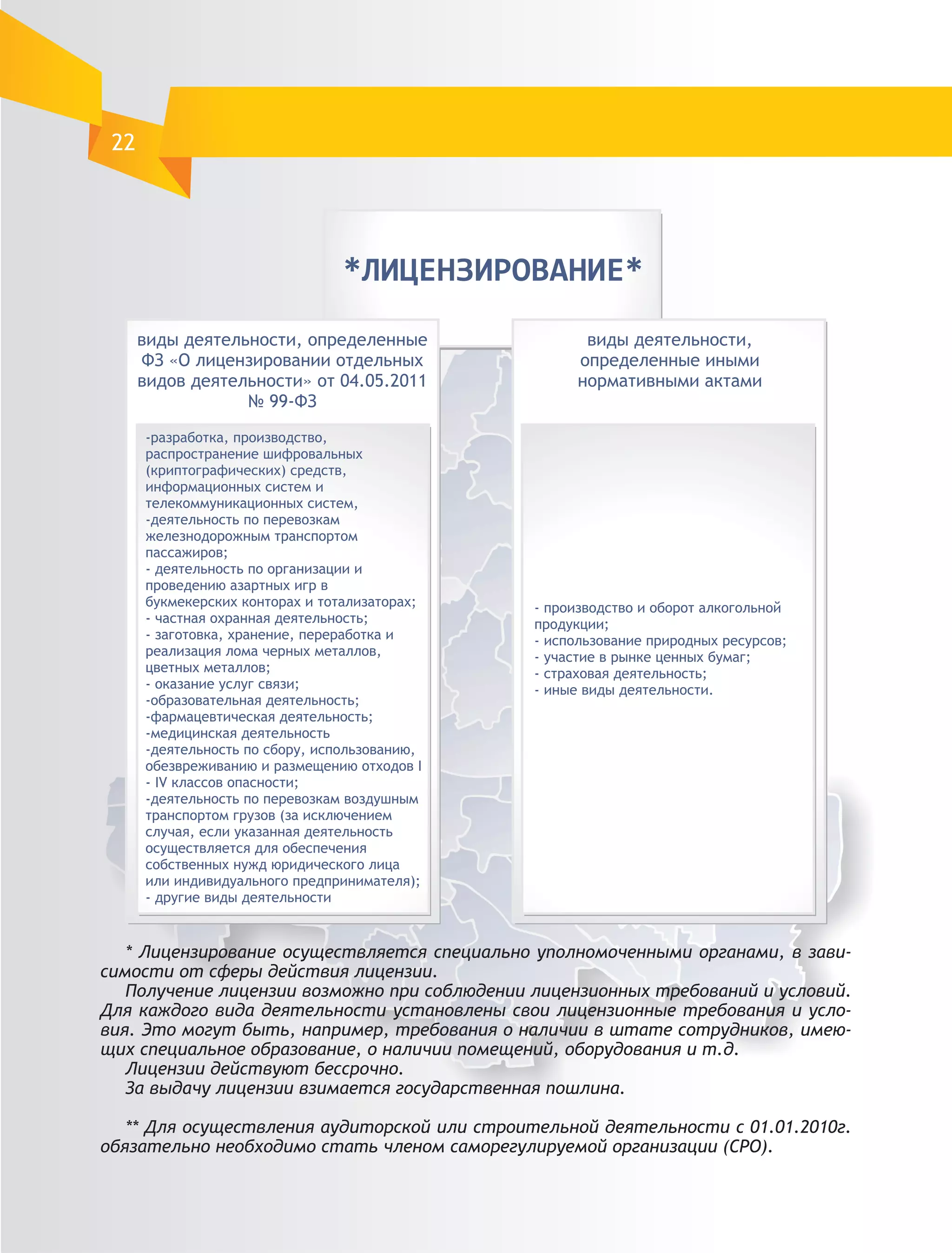 22




   * Лицензирование осуществляется специально уполномоченными органами, в зави-
симости от сферы действия лицензии.
   Получение лицензии возможно при соблюдении лицензионных требований и условий.
Для каждого вида деятельности установлены свои лицензионные требования и усло-
вия. Это могут быть, например, требования о наличии в штате сотрудников, имею-
щих специальное образование, о наличии помещений, оборудования и т.д.
   Лицензии действуют бессрочно.
   За выдачу лицензии взимается государственная пошлина.

   ** Для осуществления аудиторской или строительной деятельности с 01.01.2010г.
обязательно необходимо стать членом саморегулируемой организации (СРО).
 