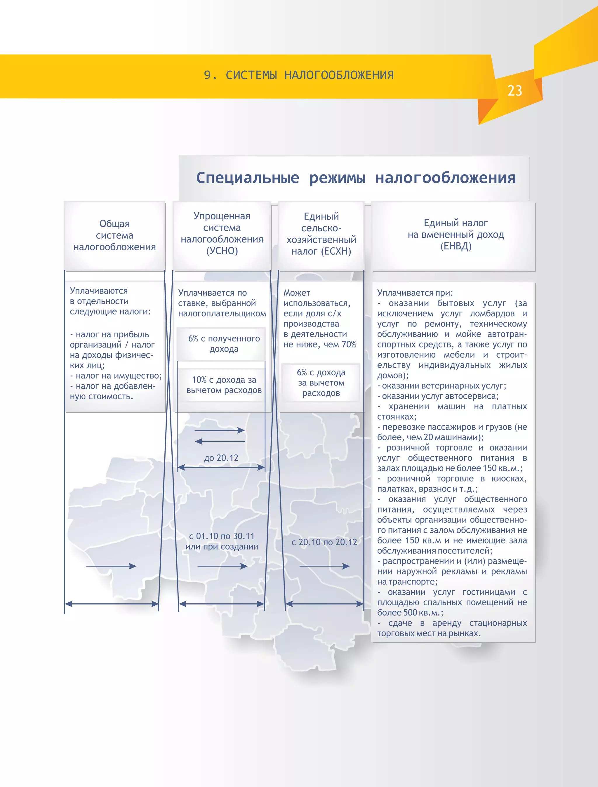 9. СИСТЕМЫ НАЛОГООБЛОЖЕНИЯ
                             23
 