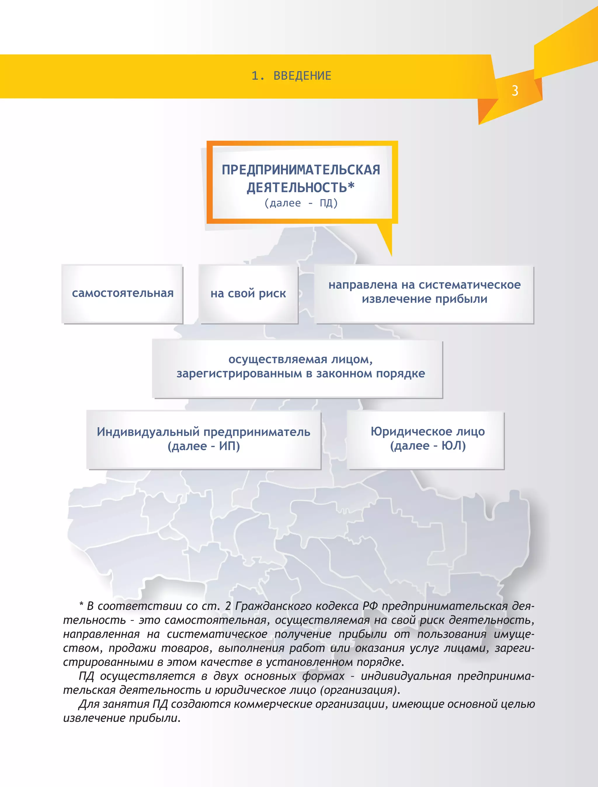1. ВВЕДЕНИЕ
                                                                         3




   * В соответствии со ст. 2 Гражданского кодекса РФ предпринимательская дея-
тельность – это самостоятельная, осуществляемая на свой риск деятельность,
направленная на систематическое получение прибыли от пользования имуще-
ством, продажи товаров, выполнения работ или оказания услуг лицами, зареги-
стрированными в этом качестве в установленном порядке.
   ПД осуществляется в двух основных формах – индивидуальная предпринима-
тельская деятельность и юридическое лицо (организация).
   Для занятия ПД создаются коммерческие организации, имеющие основной целью
извлечение прибыли.
 