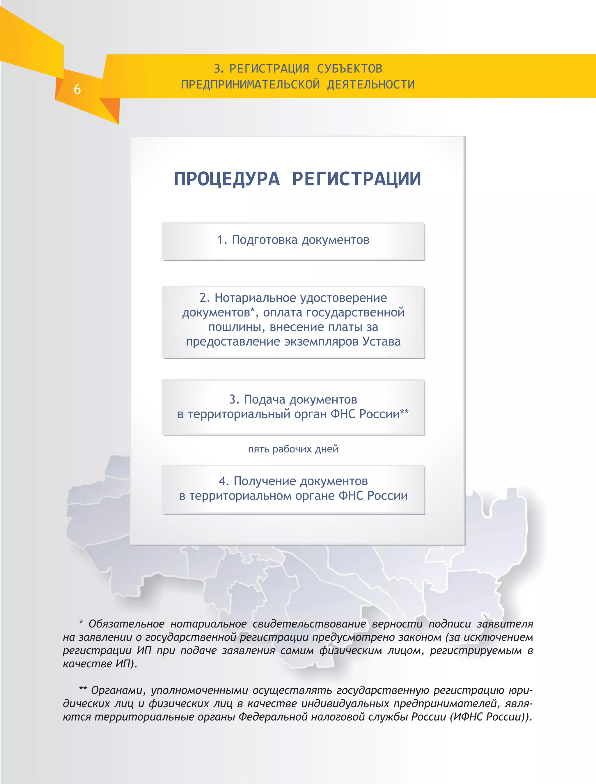 3. РЕГИСТРАЦИЯ СУБЪЕКТОВ
 6                  ПРЕДПРИНИМАТЕЛЬСКОЙ ДЕЯТЕЛЬНОСТИ




   * Обязательное нотариальное свидетельствование верности подписи заявителя
на заявлении о государственной регистрации предусмотрено законом (за исключением
регистрации ИП при подаче заявления самим физическим лицом, регистрируемым в
качестве ИП).

  ** Органами, уполномоченными осуществлять государственную регистрацию юри-
дических лиц и физических лиц в качестве индивидуальных предпринимателей, явля-
ются территориальные органы Федеральной налоговой службы России (ИФНС России)).
 