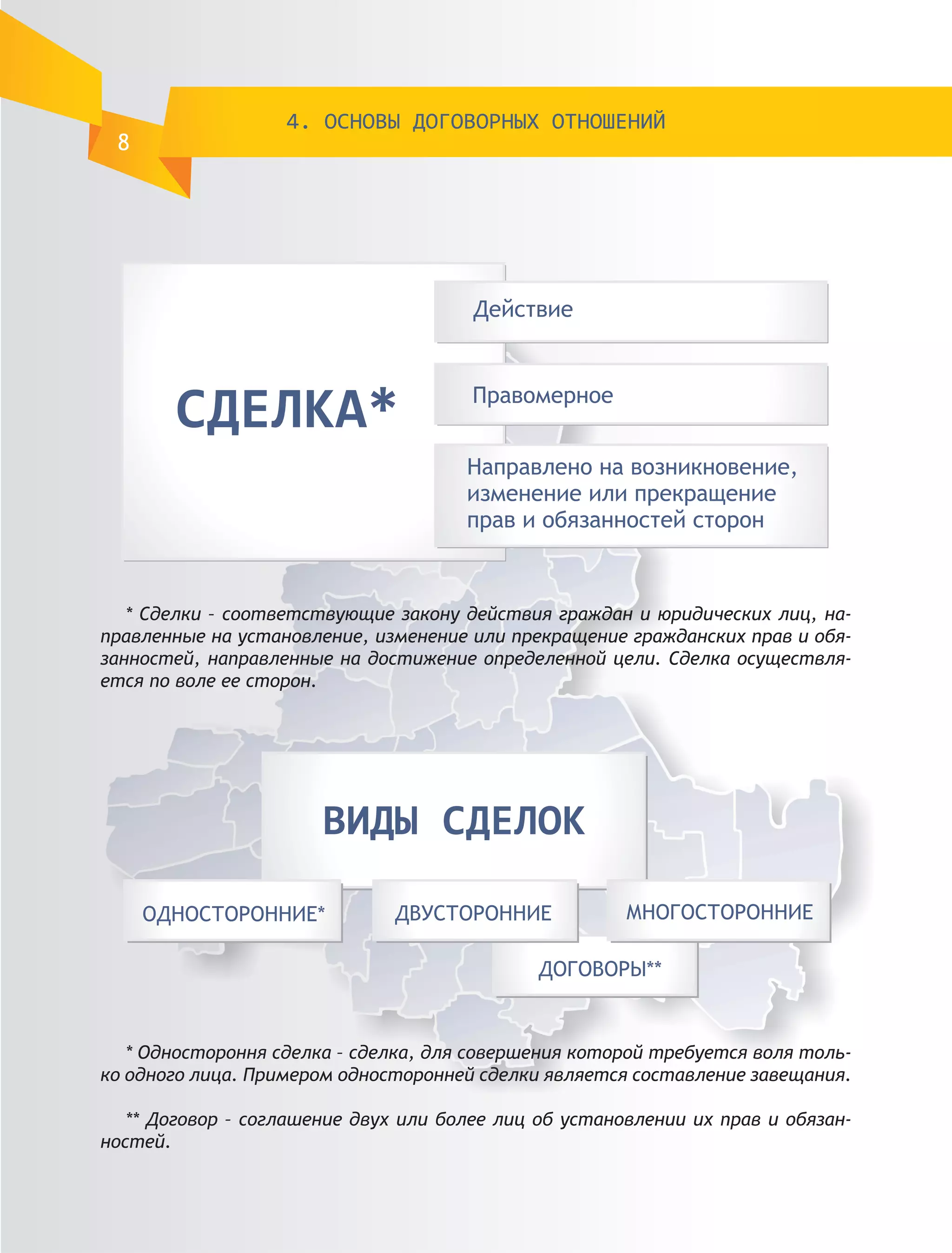 4. ОСНОВЫ ДОГОВОРНЫХ ОТНОШЕНИЙ
 8




   * Сделки – соответствующие закону действия граждан и юридических лиц, на-
правленные на установление, изменение или прекращение гражданских прав и обя-
занностей, направленные на достижение определенной цели. Сделка осуществля-
ется по воле ее сторон.




   * Одностороння сделка – сделка, для совершения которой требуется воля толь-
ко одного лица. Примером односторонней сделки является составление завещания.

   ** Договор – соглашение двух или более лиц об установлении их прав и обязан-
ностей.
 