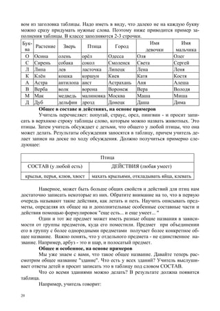 20
вом из заголовка таблицы. Надо иметь в виду, что далеко не на каждую букву
можно сразу придумать нужные слова. Поэтому ниже приводится пример за-
полнения таблицы. В классе заполняются 2-3 строчки.
Бук-
ва
Растение Зверь Птица Город
Имя
девочки
Имя
мальчика
О Осина олень орёл Одесса Оля Олег
С Сирень собака сокол Смоленск Света Сергей
Л Липа лев ласточка Липецк Лена Леня
К Клён кошка коршун Киев Катя Костя
А Астра антилопа аист Астрахань Аня Алеша
В Верба волк ворона Воронеж Вера Володя
М Мак медведь малиновка Москва Маша Миша
Д Дуб дельфин дрозд Донецк Даша Дима
Общее в составе и действиях, на основе примеров
Учитель перечисляет: попугай, страус, орел, пингвин - и просит запи-
сать в верхнюю строку таблицы слово, которым можно назвать животных. Это
птицы. Затем учитель обсуждает с детьми, что общего у любой птицы, что она
может делать. Результаты обсуждения заносятся в таблицу, причем учитель де-
лает записи на доске по ходу обсуждения. Должно получиться примерно сле-
дующее:
Птица
СОСТАВ (у любой есть) ДЕЙСТВИЯ (любая умеет)
крылья, перья, клюв, хвост махать крыльями, откладывать яйца, клевать
Наверное, может быть больше общих свойств и действий для птиц нам
достаточно записать некоторые из них. Обратите внимание на то, что в первую
очередь называют такие действия, как летать и петь. Научить описывать пред-
меты, определяя их общее на и дополнительные особенные составные части и
действия помощью формулировок "еще есть... и еще умеет... "
Один и тот же предмет может иметь разные общие названия в зависи-
мости от группы предметов, куда его поместили. Предмет при объединении
его в группу с более однородными предметами получает более конкретное об-
щее название. Важно понять, что у отдельного предмета - не единственное на-
звание. Например, арбуз - это и шар, и полосатый предмет.
Общее и особенное, на основе примеров
Мы уже знаем с вами, что такое общее название. Давайте теперь рас-
смотрим общее название "здание". Что есть у всех зданий? Учитель выслуши-
вает ответы детей и просит записать это в таблицу под словом СОСТАВ.
Что со всеми зданиями можно делать? В результате должна появится
таблица.
Например, учитель говорит:
 
