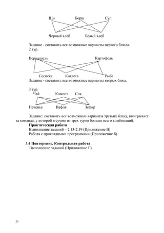 26
Щи Борщ Суп
Черный хлеб Белый хлеб
Задание - составить все возможные варианты первого блюда.
2 тур.
Вермишель Картофель
Сосиска Котлета Рыба
Задание - составить все возможные варианты вторых блюд.
3 тур.
Чай Компот Сок
Печенье Вафля Зефир
Задание: составить все возможные варианты третьих блюд, выигрывает
та команда, у которой в сумме из трех туров больше всего комбинаций.
Практическая работа
Выполнение заданий – 2.13-2.19 (Приложение В)
Работа с прикладными программами (Приложение Б)
3.4 Повторение. Контрольная работа
Выполнение заданий (Приложение Г).
 