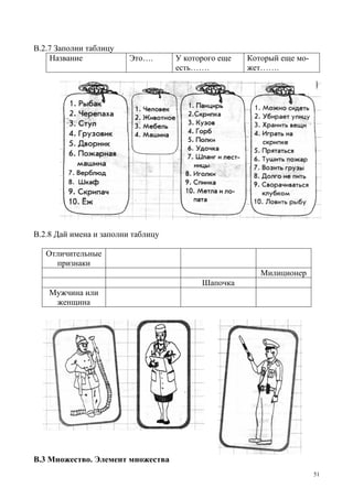 51
В.2.7 Заполни таблицу
Название Это…. У которого еще
есть…….
Который еще мо-
жет…….
В.2.8 Дай имена и заполни таблицу
Отличительные
признаки
Милиционер
Шапочка
Мужчина или
женщина
В.3 Множество. Элемент множества
 
