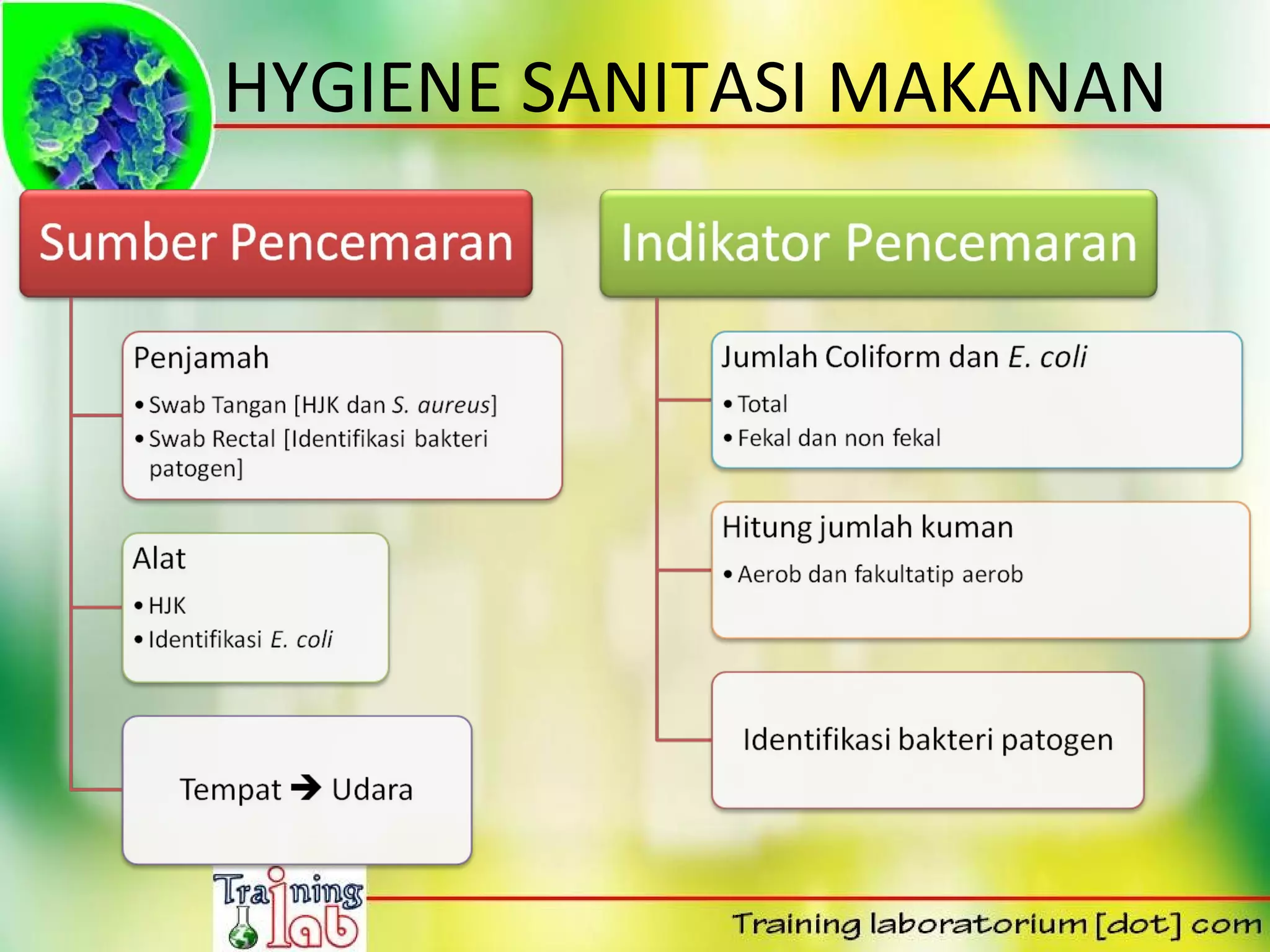 HYGIENE SANITASI MAKANAN
 
