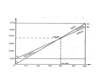 Metoda e pikës së rentabilitetit
