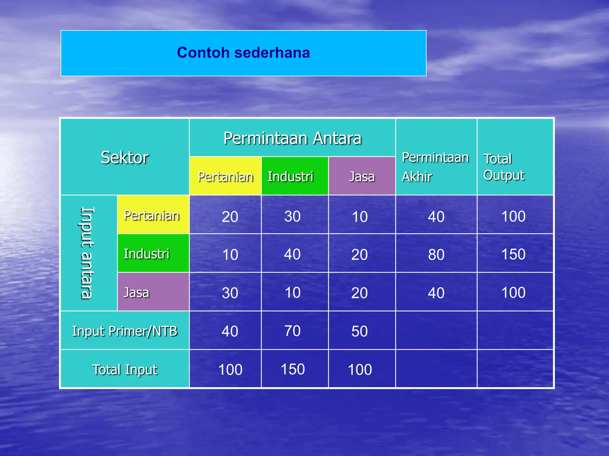 metoda inputoutput.ppt