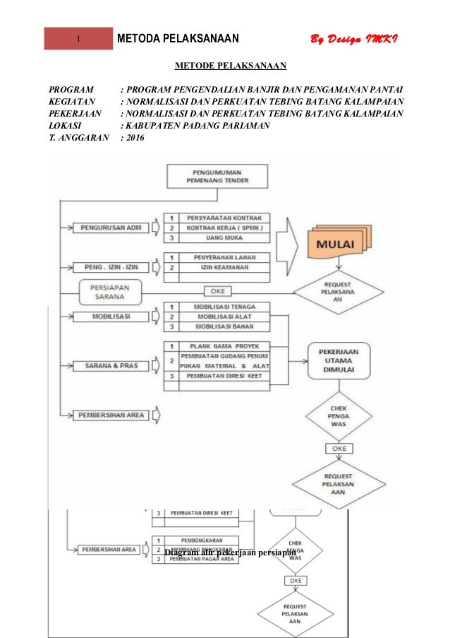 Metoda pelaksanaan Sheet Pile