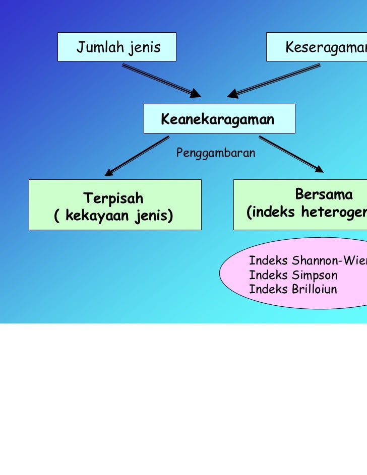 Metoda pengumpulan dan analisis data (biologi air)