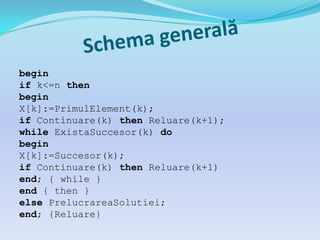 begin
if k<=n then
begin
X[k]:=PrimulElement(k);
if Continuare(k) then Reluare(k+1);
while ExistaSuccesor(k) do
begin
X[k]:=Succesor(k);
if Continuare(k) then Reluare(k+1)
end; { while }
end { then }
else PrelucrareaSolutiei;
end; {Reluare}
 