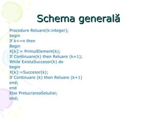 Schema generalăSchema generală
Procedure Reluare(k:integer);
begin
If k<=n then
Begin
X[k]:= PrimulElement(k);
If Continuare(k) then Reluare (k+1);
While ExistaSuccesor(k) do
begin
X[k]:=Succesor(k);
If Continuare (k) then Reluare (k+1)
end;
end
Else PrelucrareaSolutiei;
end;
 