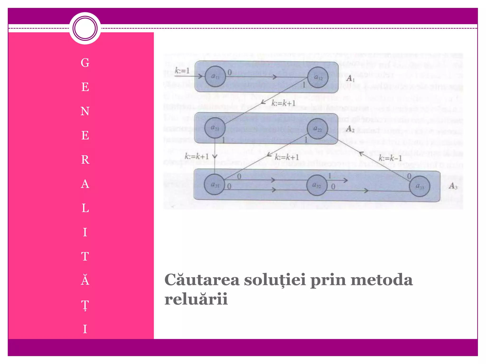 Căutarea soluţiei prin metoda
reluării
G
E
N
E
R
A
L
I
T
Ă
Ţ
I
 