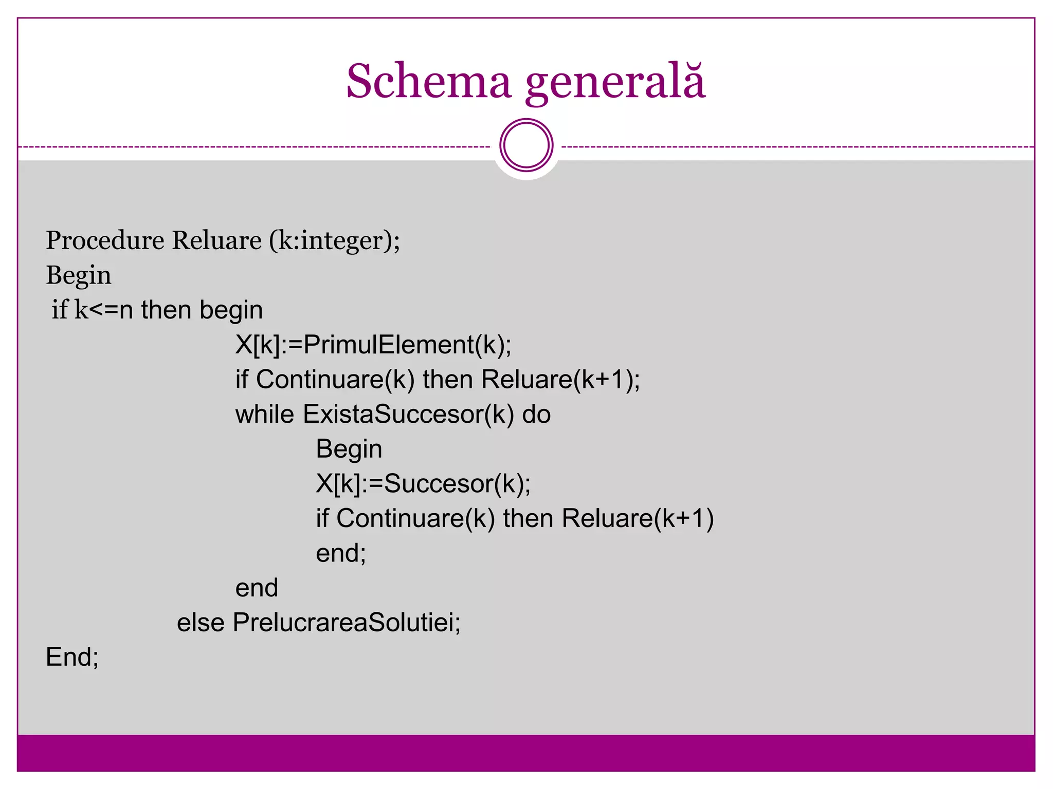 Schema generală
Procedure Reluare (k:integer);
Begin
if k<=n then begin
X[k]:=PrimulElement(k);
if Continuare(k) then Reluare(k+1);
while ExistaSuccesor(k) do
Begin
X[k]:=Succesor(k);
if Continuare(k) then Reluare(k+1)
end;
end
else PrelucrareaSolutiei;
End;
 