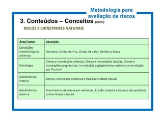 Metodologia para
                                 avaliação de riscos
3. Conteúdos – Conceitos (cont.)
                          cont.)

 RISCOS E CATÁSTROFES NATURAIS
 