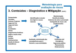 Metodologia para
                                         avaliação de riscos
3. Conteúdos – Diagnóstico e Mitigação (cont.)
                                        cont.)


                                                             Monitorização
Tempestades              Identificação e estudo             Recolha de dados
Tornados                 da origem e causas          Sistemas de aviso e prevenção
Ciclones Tropicais       naturais                       Cartografia de riscos e de
Vagas de Frio                                                condicionantes
Vagas de Calor
Secas
Inundações
Cheias                                   EQUIPA DE
Alagamentos freáticos                    TRABALHO
Vagas e marés vivas
Sismos
Vulcões
                        Avaliação, minimização das            Protecção civil
Deslizamentos
                        consequências para o                   Emergência
Queda de blocos
                        Homem e suas actividades            Segurança pública
Subsidência
                                                              Planeamento
                                                              Ordenamento
 