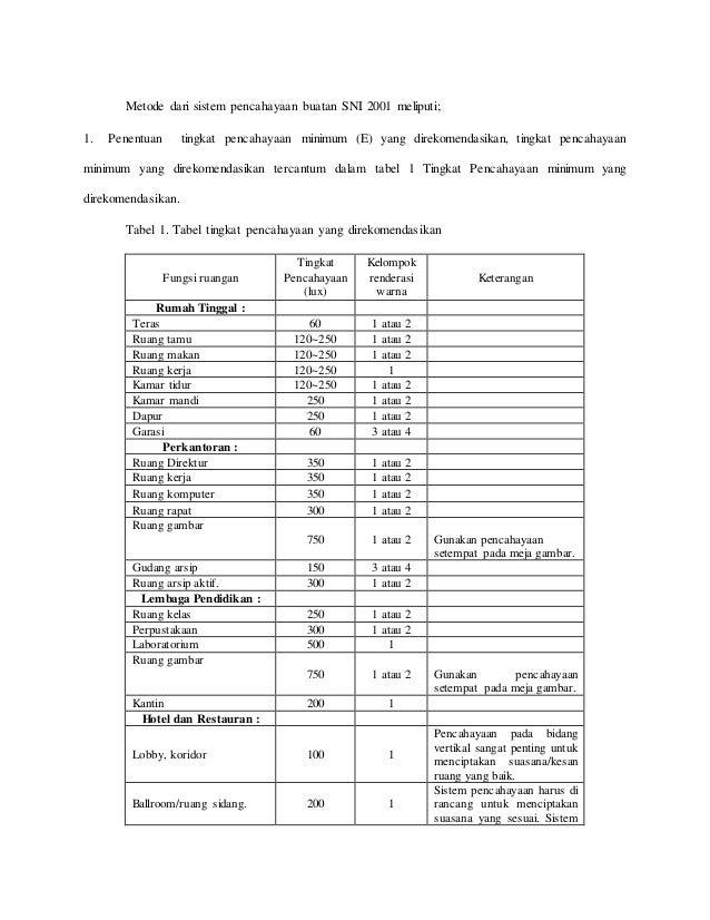 Metode Sistem Pencahayaan Buatan-SNI