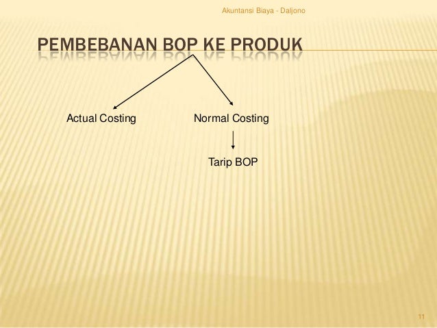 Metode harga-pokok-pesanan-full-costing