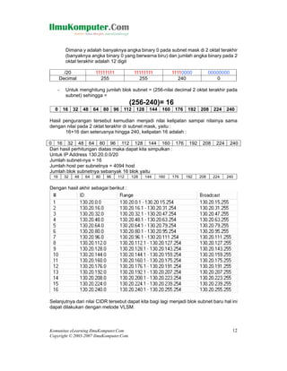 Dimana y adalah banyaknya angka binary 0 pada subnet mask di 2 oktat terakhir
        (banyaknya angka binary 0 yang berwarna biru) dan jumlah angka binary pada 2
        oktat terakhir adalah 12 digit

        /20            11111111           11111111         11110000           00000000
      Decimal            255                255               240                0

   -    Untuk menghitung jumlah blok subnet = (256-nilai decimal 2 oktat terakhir pada
        subnet) sehingga =
                                         (256-240)= 16
  0 16 32 48 64 80 96 112 128 144 160 176 192 208 224 240

Hasil pengurangan tersebut kemudian menjadi nilai kelipatan sampai nilainya sama
dengan nilai pada 2 oktat terakhir di subnet mask, yaitu :
       16+16 dan seterusnya hingga 240, kelipatan 16 adalah :

0 16 32 48 64 80 96 112 128 144 160 176                           192    208     224     240
Dari hasil perhitungan diatas maka dapat kita simpulkan :
Untuk IP Address 130.20.0.0/20
Jumlah subnet-nya = 16
Jumlah host per subnetnya = 4094 host
Jumlah blok subnetnya sebanyak 16 blok yaitu
 16     32   48   64   80   96    112    128   144   160   176   192    208    224     240

Dengan hasil akhir sebagai berikut :




Selanjutnya dari nilai CIDR tersebut dapat kita bagi lagi menjadi blok subnet baru hal ini
dapat dilakukan dengan metode VLSM.



Komunitas eLearning IlmuKomputer.Com                                                     12
Copyright © 2003-2007 IlmuKomputer.Com
 
