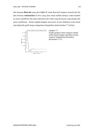 Buku Ajar : METODE NUMERIK

120

data bernama Rk4x.dat yang ada di drive C untuk data hasil integrasi numerik dan file
data bernama waktunol.dat di drive yang sama untuk melihat lamanya waktu kembali
ke posisi equilibrium dan jarak maksimum dan waktu yang bersesuain yang dicapai dari
posisi equilibrium. Ketika langkah-langkah atau proses di atas dilakukan secara benar
akan diperoleh grafik fungsi sebagaimana ditampilkan dalam Gambar 7.7 berikut:
Gambar 7.7.
Grafik gerakan sistem suspensi sebuah
mobil import dengan spesifikasi sistem
suspensi sebagaimana ditunjukan
persamaan (7.12).

JURUSAN MATEMATIKA FMIPA UNILA

Created by Jack 2006

 