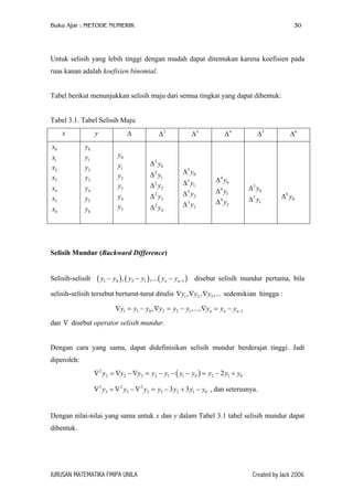 Buku Ajar : METODE NUMERIK

30

Untuk selisih yang lebih tinggi dengan mudah dapat ditentukan karena koefisien pada
ruas kanan adalah koefisien binomial.
Tabel berikut menunjukkan selisih maju dari semua tingkat yang dapat dibentuk:
Tabel 3.1. Tabel Selisih Maju
x
x0
x1
x2
x3
x4
x5
x6

∆

y
y0
y1
y2
y3
y4
y5
y6

y0
y1
y2
y3
y4
y5

∆2

∆ 2 y0
∆ 2 y1
∆ 2 y2
∆ 2 y3
∆ 2 y4

∆3

∆ 3 y0
∆ 3 y1
∆ 3 y2
∆ 3 y3

∆4

∆ 4 y0
∆ 4 y1
∆ 4 y2

∆5

∆ 5 y0
∆ 5 y1

∆6

∆ 6 y0

Selisih Mundur (Backward Difference)
Selisih-selisih

( y1 − y0 ) , ( y2 − y1 ) ,... ( yn − yn −1 )

disebut selisih mundur pertama, bila

selisih-selisih tersebut berturut-turut ditulis ∇y1 , ∇y2 , ∇y3 ,... sedemikian hingga :
∇y1 = y1 − y0 , ∇y2 = y2 − y1 ,..., ∇yn = yn − yn −1
dan ∇ disebut operator selisih mundur.
Dengan cara yang sama, dapat didefinisikan selisih mundur berderajat tinggi. Jadi
diperoleh:
∇ 2 y2 = ∇y2 − ∇y2 = y2 − y1 − ( y1 − y0 ) = y2 − 2 y1 + y0
∇3 y3 = ∇ 2 y3 − ∇ 2 y2 = y3 − 3 y2 + 3 y1 − y0 , dan seterusnya.
Dengan nilai-nilai yang sama untuk x dan y dalam Tabel 3.1 tabel selisih mundur dapat
dibentuk.

JURUSAN MATEMATIKA FMIPA UNILA

Created by Jack 2006

 