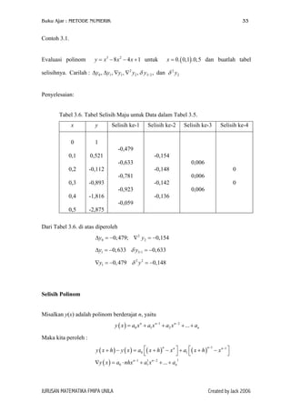 Buku Ajar : METODE NUMERIK

33

Contoh 3.1.
Evaluasi polinom

y = x 3 − 8 x 2 − 4 x + 1 untuk

x = 0. ( 0,1) .0,5 dan buatlah tabel

selisihnya. Carilah : ∆y0 , ∆y1 , ∇y1 , ∇2 y2 , δ y3/ 2 , dan δ 2 y2
Penyelesaian:
Tabel 3.6. Tabel Selisih Maju untuk Data dalam Tabel 3.5.
x

y

0

0,521

Selisih ke-2

Selisih ke-3

Selisih ke-4

1

0,1

Selisih ke-1

-0,479
-0,154
0,006

-0,633
0,2

0

-0,148

-0,112

0,006

-0,781
0,3

0

-0,142

-0,893

0,006

-0,923
0,4

-0,136

-1,816
-0,059

0,5

-2,875

Dari Tabel 3.6. di atas diperoleh
∆y0 = −0, 479; ∇2 y2 = −0,154
∆y1 = −0, 633 δ y3/1 = −0, 633
∇y1 = −0, 479 δ 2 y 2 = −0,148

Selisih Polinom
Misalkan y(x) adalah polinom berderajat n, yaitu
y ( x ) = a0 x n + a1 x n −1 + a2 x n − 2 + ... + an
Maka kita peroleh :
n
n −1
y ( x + h ) − y ( x ) = a0 ( x + h ) − x n  + a1 ( x + h ) − x n −1 




1
∇y ( x ) = a0 ⋅ nhx n −1 + a1 x n − 2 + ... + an

1

JURUSAN MATEMATIKA FMIPA UNILA

Created by Jack 2006

 