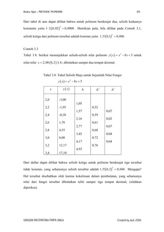 Buku Ajar : METODE NUMERIK

35

Dari tabel di atas dapat dilihat bahwa untuk polinom berderajat dua, selisih keduanya
konstanta yaitu 1 ⋅ 2 ( 0, 02 ) = 0, 0008 . Demikian pula, bila dilihat pada Contoh 3.1,
2

selisih ketiga dari polinom tersebut adalah konstan yaitu 1.3!( 0,1) = 0, 006
3

Contoh 3.3
Tabel 3.8. berikut menunjukkan selisih-selisih nilai polinom y ( x ) = x 3 − 8 x + 5 untuk
nilai-nilai x = 2, 00 ( 0, 2 ) 3, 4 ; dibulatkan sampai dua tempat desimal.

Tabel 3.8. Tabel Selisih Maju untuk Sejumlah Nilai Fungsi
y ( x ) = x3 − 8 x + 5
x
2,0

y ( x)

∆

∆2

∆3

-3,00
1,05

2,2

0,52

-1,95

0,07

1,57
2,4

0,59

-0,38

0,02

2,16
2,6

0,61

1,78

0,07

2,77
2,8
3,0

8,00

3,2

12,17

3,4

0,68

4,55

17,10

0,04

3,45
0,72

0,04

4,17
0,76
4,93

Dari daftar dapat dilihat bahwa selisih ketiga untuk polinom berderajat tiga tersebut
tidak konstan, yang seharusnya selisih tersebut adalah 1.3!( 0, 2 ) = 0, 048 . Mengapa?
3

Hal tersebut disebabkan oleh karena kekeliruan dalam pembulatan, yang seharusnya
nilai dari fungsi tersebut dibulatkan teliti sampai tiga tempat desimal, (silahkan
diperiksa).

JURUSAN MATEMATIKA FMIPA UNILA

Created by Jack 2006

 