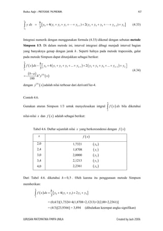 Buku Aajr : METODE NUMERIK
xn

∫ y dx

h
[ y0 + 4( y1 + y3 + y5 +
3

=

x0

67

+ yn − 2 ) + yn ]

+ yn −1 ) + 2( y2 + y4 + y6 +

(4.33)

Integrasi numerik dengan menggunakan formula (4.33) dikenal dengan sebutan metode
Simpson 1/3. Di dalam metode ini, interval integrasi dibagi menjadi interval bagian
yang banyaknya genap dengan jarak h . Seperti halnya pada metode trapezoida, galat
pada metode Simpson dapat ditunjukkan sebagai berikut:
b

h


∫ f ( x ) dx − 3  y

0

+ 4 ( y1 + y3 + y5 + ... + yn −1 ) + 2 ( y2 + y4 + y6 + ... + yn −2 ) + yn 


a

( b - a ) h 4 y (4) x
=( )
180
dengan y (

4)

(4.34)

( x ) adalah nilai terbesar dari derivatif ke-4.

Contoh 4.6.
4

Gunakan aturan Simpson 1/3 untuk menyelesaikan intgral

∫ f ( x ) dx

bila diketahui

2

nilai-nilai x dan f ( x ) adalah sebagai berikut:
Tabel 4.6. Daftar sejumlah nilai x yang berkoresndensi dengan f ( x )
f ( x)

x
2,0
2,4

1,8708

3,0

2,0000

3,4

2,1213

4,0

( y0 )
( y1 )
( y2 )
( y3 )
( y4 )

1,7321

2,2361

Dari Tabel 4.6. diketahui h = 0,5 . Oleh karena itu penggunaan metode Simpson
memberikan:
4

h

∫ f ( x ) dx = 3 [ y

0

+ 4( y1 + y3 ) + 2 y2 + y4 ]

2

= (0,4/3)[1,7324+4(1,8708+2,1213)+2(2,00+2,2361)]
= (4/3)[23,9366] = 3,894
JURUSAN MATEMATIKA FMIPA UNILA

(dibulatkan keempat angka signifikan)
Created by Jack 2006

 