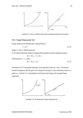 Buku Ajar : METODE NUMERIK

85

Gambar 5.5. Kurva sebelum (kiri) dan sesudah transformasi (kasnan).
5.5.2. Fungsi Eksponensial Asli
Fungsi eksponensial didefinisikan sebagai berikut :
y = a1eb 1 x

(5.16)

dengan a1 dan b1 adalah konstanta.
(5.16) dapat dilinierkan dengan menggunakan logaritma natural sehingga menjadi :
ln y = ln a1 + b1 x ln e
Oleh karena ln e = 1, maka :
ln y = ln a1 + b1x

(5.17)

Persamaan (5.17) merupakan hubungan semi logaritma antara ln y dan x. Persamaan
tersebut mempunyai bentuk garis lurus dengan kemiringan b1 dan memotong sumbu ln y
pada ln a1. Gambar 5.6. menunjukkan transformasi dari fungsi asli menjadi fungsi
logaritmik.

Gambar 5.6. Transformasi fungsi eksponensial

JURUSAN MATEMATIKA FMIPA UNILA

Created by Jack 2006

 