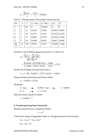 Buku Ajar : METODE NUMERIK

p=

∑ log y
n

i

=

87

2,1411
= 0,42822
5

Tabel 5.3. Hitungan regresi linier dengan transformasi log
xi

No

yi

qi = log xi

pi = log yi

qi pi

qi2
0

1

1

0,5

0

-0,3010

0

2

2

1,7

0,3010

0,2304

0,0693 0,0906

3

3

3,4

0,4771

0,5315

0,2536 0,2276

4

4

5,7

0,6020

0,7559

0,4550 0,3624

5

5

8,4

0,6990

0,9243

0,6461 0,4886

∑

15

19,7

2,0791

2,1411

1,4240 1,1692

Koefisien A dan B dihitung dengan persamaan (5.11) dan (5.12).
B=

=

n∑ qi pi − ∑ qi ∑ pi
n∑ qi (∑ q i )

2

5(1,4240) − (2,0791)(2,1411) 2,6684
=
= 1,7572
5 × 1,1692 − 2,0791 × 2,0791 1,5233

Setelah nilai B didapat kemudian dicari nilai A :
A = p − B q = 0,42822 − 1,7572 × 0,4158 = −0,3024
Dengan demikian persamaan transformasi adalah :
p = −0,3024 + 1,7572q
Mengingat :
A = log a

-0,3024 = log a

B=b

a = 0,4984

b = 1,17572

Maka persamaan yang dicari adalah :
y = 0,4984 x 1,7572

b. Transformasi Logaritma Natural (ln)
Misalkan persamaan kurva mempunyai bentuk :
y = ae bx
Transformasi dengan menggunakan fungsi ln, sehingga persamaan di atas menjadi :
ln y = ln a e bx = ln a + ln e bx
ln y = ln a + bx

JURUSAN MATEMATIKA FMIPA UNILA

Created by Jack 2006

 
