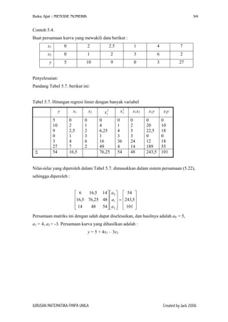 Buku Ajar : METODE NUMERIK

94

Contoh 5.4.
Buat persamaan kurva yang mewakili data berikut :
x1

0

2

2.5

1

4

7

x2

0

1

2

3

6

2

y

5

10

9

0

3

27

Penyelesaian:
Pandang Tabel 5.7. berikut ini:
Tabel 5.7. Hitungan regresi linier dengan banyak variabel

Σ

5
10
9
0
3
27
54

x2

x1

y

0
2
2,5
1
4
7
16,5

0
4
6,25
1
16
49
76,25

0
1
2
3
6
2

2
x2

x12

0
1
4
3
36
4
54

x1 x2
0
2
5
3
24
14
48

x1 y
0
20
22,5
0
12
189
243,5

x2 y
0
10
18
0
18
55
101

Nilai-nilai yang diperoleh dalam Tabel 5.7. dimasukkan dalam sistem persamaan (5.22),
sehingga diperoleh :
16,5 14  a 0   54 
 6
16,5 76,25 48  a  = 243,5

 1  

 14
48
54 a 2   101 

  

Persamaan matriks ini dengan udah dapat diselesaikan, dan hasilnya adalah a0 = 5,
a1 = 4, a2 = -3. Persamaan kurva yang dihasilkan adalah :
y = 5 + 4x1 – 3x2

JURUSAN MATEMATIKA FMIPA UNILA

Created by Jack 2006

 