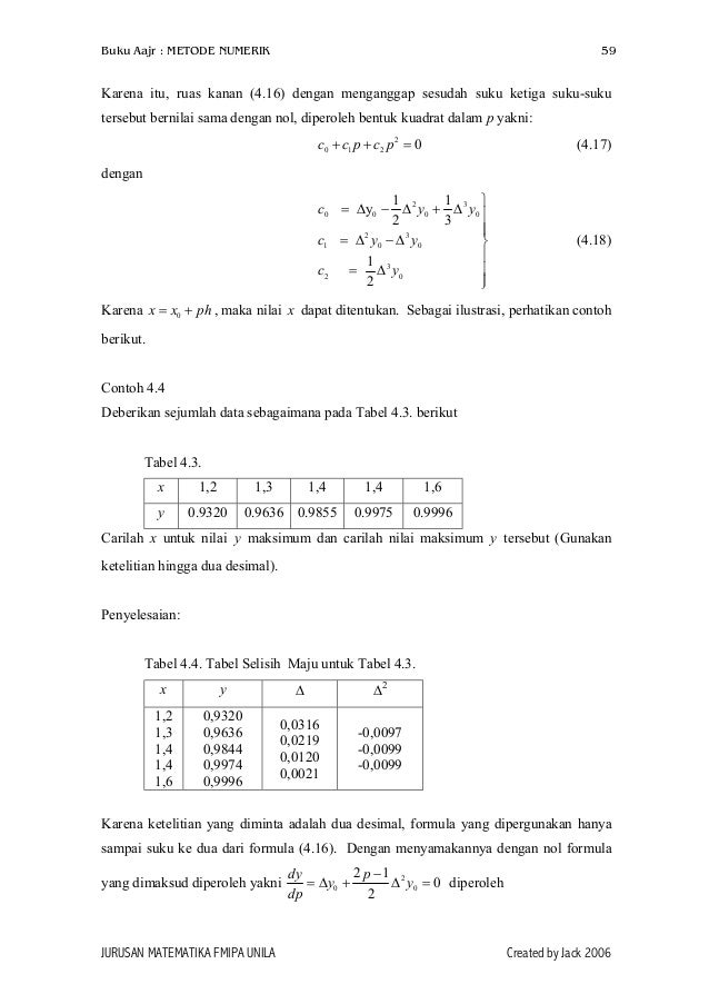 Metode Numerik Buku Ajar Unila