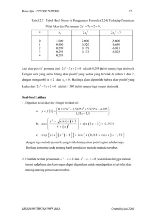 Buku Ajar : METODE NUMERIK 26
Tabel 2.7. Tabel Hasil Numerik Penggunaan Formula (2.24) Terhadap Penentuan
Nilai Akar dari Persamaan .3
2 7 2x x− + = 0
n nx 2
2 nx
2
2 7nx −
0
1
2
3
4
1,000
0,400
0,299
0,293
0,293
2,000
0,320
0,179
0,172
-5,000
-6,680
-6,821
-6,828
Jadi akar positif pertama dari adalah 0,293 (teliti sampai tiga desimal).
Dengan cara yang sama hitung akar positif yang kedua yang terletak di antara 1 dan 2,
dengan mengambil α = dan . Hasilnya akan diperoleh bahwa akar positif yang
kedua dari adalah 1,707 (teliti sampai tiga tempat desimal).
3
2 7 2x x− + =
0 0x =
0
0
2
2− + =2
2 7x x
Soal-Soal Latihan
1. Dapatkan nilai akar dari fungsi berikut ini:
a. ( )
3 2
0,3375 2,5625 5.9275 4,025
1,35 3,5
x x x
y f x
x
 − + −
= =  
− 
b.
( )
( )
( )
2
2
sin 3
co s sin 3 1 0 , 9 3 4
4
x x
x
x
 − +
  + − =
 + 
c. ( ){ } ( )3
e x p co s 3 ta n 0 , 0 8 co s 1, 7 9x x x − + + =   
dengan tiga metode numerik yang telah disampaikan pada bagian sebelumnya.
Berikan komentar anda tentang hasil pemakaian metode-metode tersebut.
2. Ubahlah bentuk persamaan dan sedemikian hingga metode0x
e x−
− = 3
1 0x x− − =
iterasi sederhana dan konvergen dapat digunakan untuk mendapatkan nilai-nilai akar
masing-masing persamaan tersebut.
JURUSAN MATEMATIKA FMIPA UNILA Created by Jack 2006
 