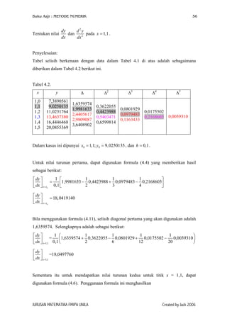 Buku Aajr : METODE NUMERIK 56
Tentukan nilai
dy
dx
dan
2
2
d y
dx
pada .1,1x =
Penyelesaian:
Tabel selisih berkenaan dengan data dalam Tabel 4.1 di atas adalah sebagaimana
diberikan dalam Tabel 4.2 berikut ini.
Tabel 4.2.
x y ∆ ∆2
∆3
∆4
∆5
1,0
1,1
1,2
1,3
1,4
1,5
7,3890561
9,0250135
11,0231764
13,4637380
16,4446468
20,0855369
1,6359574
1,9981633
2,4405617
2,9809087
3,6408902
0,3622055
0,4423988
0,5403471
0,6599814
0,0801929
0,0979483
0,1163433
0,0175502
0,2168603 0,0039310
Dalam kasus ini dipunyai , dan .0 01,1; 9,0250135x y= = 0,1h =
Untuk nilai turunan pertama, dapat digunakan formula (4.4) yang memberikan hasil
sebagai berikut:
1 1 1 1
1,9981633 0,4423988 0,0979483 0,2168603
0,1 2 3 4ox x
dy
dx =
  
= − + −    


18,0419140
ox x
dy
dx =
 
=  
Bila menggunakan formula (4.11), selisih diagonal pertama yang akan digunakan adalah
1,6359574. Selengkapnya adalah sebagai berikut:
1,1
1 1 1 1 1
= 1,6359574 0,3622055 0,0801929 0,0175502 0,0039310
0,1 2 6 12 20x
dy
dx =
  
+ − + −    


1,1
=18,0497760
x
dy
dx =
 
  
Sementara itu untuk mendapatkan nilai turunan kedua untuk titik x = 1,1, dapat
digunakan formula (4.6). Penggunaan formula ini menghasilkan
JURUSAN MATEMATIKA FMIPA UNILA Created by Jack 2006
 