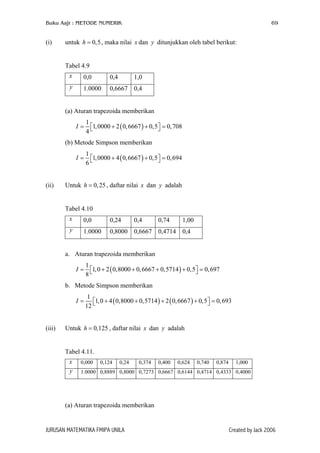 Buku Aajr : METODE NUMERIK 69
(i) untuk 0h = , maka nilai dan ditunjukkan oleh tabel berikut:,5 x y
Tabel 4.9
x 0,0 0,4 1,0
y 1.0000 0,6667 0,4
(a) Aturan trapezoida memberikan
( )
1
1,0000 2 0,6667 0,5 0,708
4
I = + + =  
(b) Metode Simpson memberikan
( )
1
1,0000 4 0,6667 0,5 0,694
6
I = + + =  
(ii) Untuk 0h = , daftar nilai dan adalah,25 x y
Tabel 4.10
x 0,0 0,24 0,4 0,74 1,00
y 1.0000 0,8000 0,6667 0,4714 0,4
a. Aturan trapezoida memberikan
( )
1
1,0 2 0,8000 0,6667 0,5714 0,5 0,697
8
I = + + + + =  
b. Metode Simpson memberikan
( ) ( )
1
1,0 4 0,8000 0,5714 2 0,6667 0,5 0,693
12
I = + + + + =  
(iii) Untuk h = , daftar nilai dan adalah0,125 x y
Tabel 4.11.
x 0,000 0,124 0,24 0,374 0,400 0,624 0,740 0,874 1,000
y 1.0000 0,8889 0,8000 0,7273 0,6667 0,6144 0,4714 0,4333 0,4000
(a) Aturan trapezoida memberikan
JURUSAN MATEMATIKA FMIPA UNILA Created by Jack 2006
 