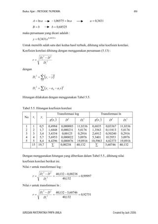 Buku Ajar : METODE NUMERIK 89
aA ln= aln06575,1 =− 3431,0=a
bB = 68525,0=b
maka persamaan yang dicari adalah :
x
ey 68525,0
3431,0=
Untuk memilih salah satu dari kedua hasil terbaik, dihitung nilai koefisien korelasi.
Koefisien korelasi dihitung dengan menggunakan persamaan (5.13) :
2
22
t
t
D
DD
r
−
=
dengan
( )∑=
−=
n
i
it yyD
1
22
( )∑ −−=
2
10
2
xaayD it
Hitungan dilakukan dengan menggunakan Tabel 5.5.
Tabel 5.5. Hitungan koefisien korelasi
Transformasi log Transformasi ln
No ix iy
( )ixg D2
Dt
2
( )ixg D2
Dt
2
1
2
3
4
5
1
2
3
4
5
0,5
1,7
3,4
5,7
8,4
0,4984
1,6848
3,4354
5,6953
8,4296
0,000003
0,000231
0,00125
0,000022
0,000876
11,8336
5,0176
0,2916
3,0976
19,8916
0,6835
1,3563
2,6912
5,3401
10,5963
0,03367
0,11813
0,50240
012953
4,82373
11,8336
5,0176
0,2916
3,0976
19,8916
15 19,7 ∑ 0,00238 40,132 ∑ 5,60746 40,132
Dengan menggunakan hitungan yang diberikan dalam Tabel 5.5., dihitung nilai
koefisien korelasi berikut ini.
Nilai r untuk transformasi log :
99997,0
132,40
00238,0132,40
2
22
=
−
=
−
=
t
t
D
DD
r
Nilai r untuk transformasi ln :
92751,0
132,40
60746,5132,40
2
22
=
−
=
−
=
t
t
D
DD
r
JURUSAN MATEMATIKA FMIPA UNILA Created by Jack 2006
 