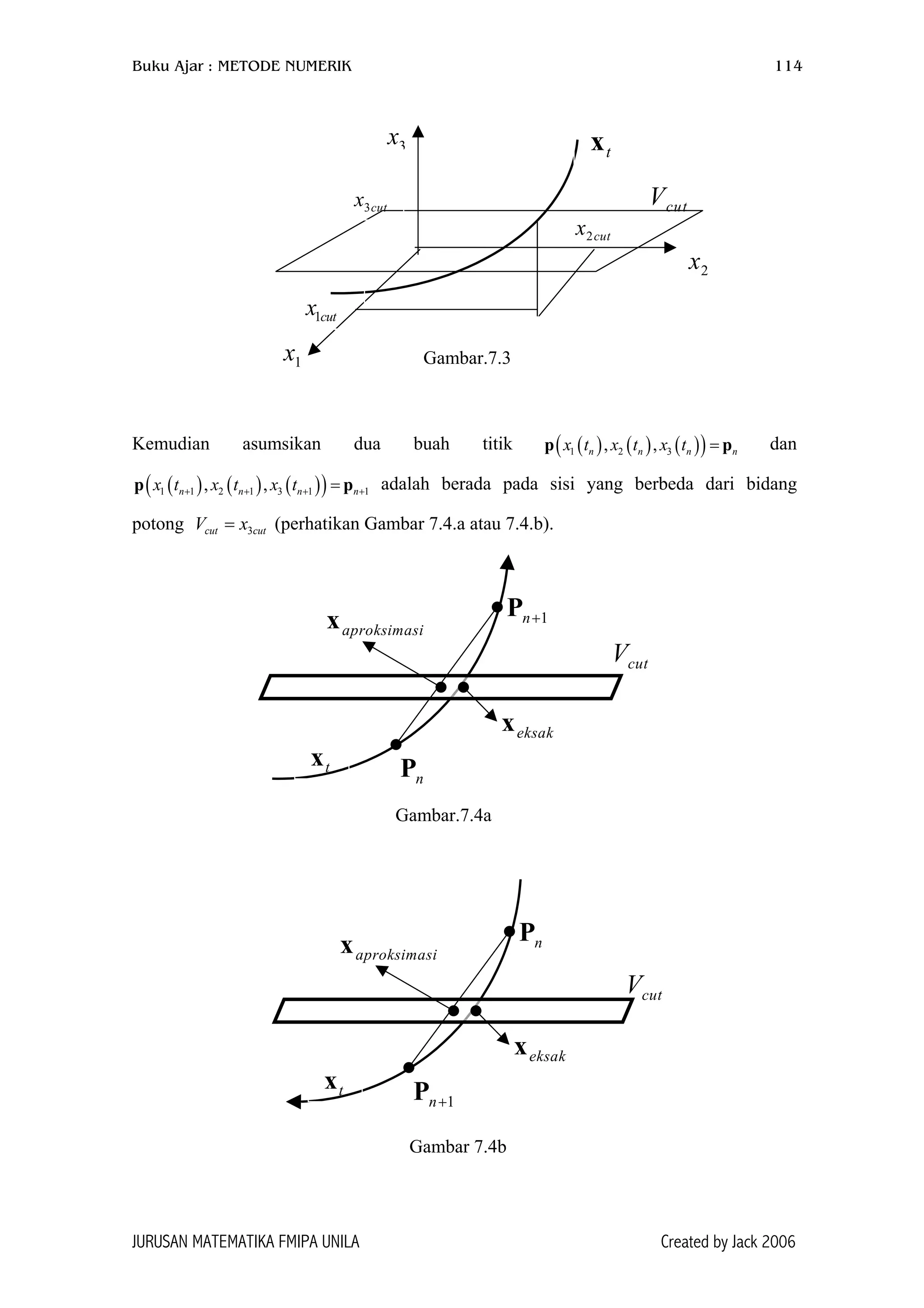 Buku Ajar : METODE NUMERIK 114
cut
2x
1
3x
tx
cutx
3cux V
Gambar.7.3x
t
2
1cutx
Kemudian asumsikan dua buah titik p p dan
adalah berada pada sisi yang berbeda dari bidang
potong V (perhatikan Gambar 7.4.a atau 7.4.b).
( ) ( ) ( )( )1 2 3, ,n n nx t x t x t = n
) 1n+p( ) ( ) ( )( 1 1 2 1 3 1, ,n n nx t x t x t+ + + =p
3cut cutx=
cut
tx
eksakx
aproksimasix 1n+P
nP
V
Gambar.7.4a
cut
tx
eksakx
aproksimasix nP
1n+P
V
Gambar 7.4b
JURUSAN MATEMATIKA FMIPA UNILA Created by Jack 2006
 
