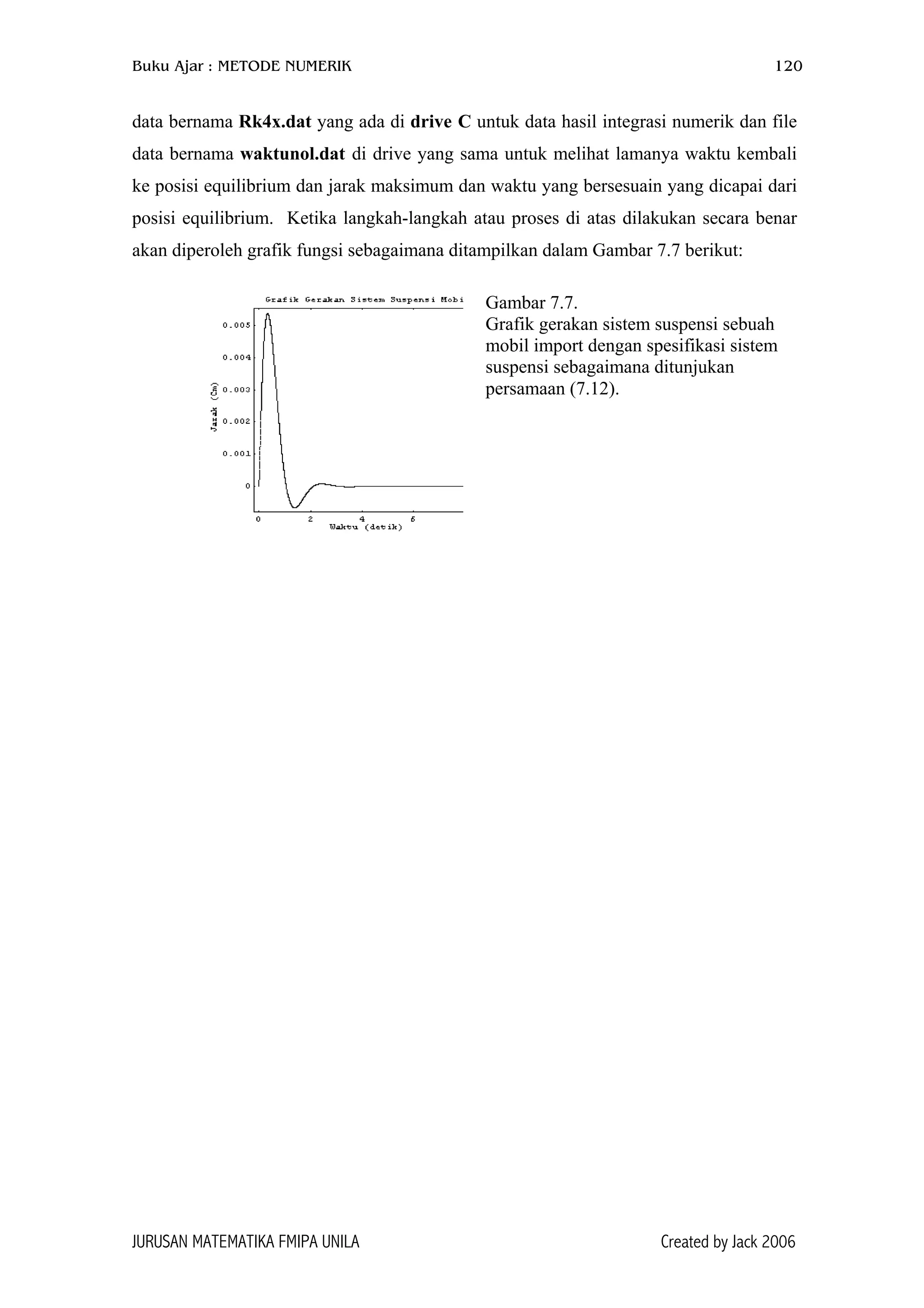 Buku Ajar : METODE NUMERIK 120
data bernama Rk4x.dat yang ada di drive C untuk data hasil integrasi numerik dan file
data bernama waktunol.dat di drive yang sama untuk melihat lamanya waktu kembali
ke posisi equilibrium dan jarak maksimum dan waktu yang bersesuain yang dicapai dari
posisi equilibrium. Ketika langkah-langkah atau proses di atas dilakukan secara benar
akan diperoleh grafik fungsi sebagaimana ditampilkan dalam Gambar 7.7 berikut:
Gambar 7.7.
Grafik gerakan sistem suspensi sebuah
mobil import dengan spesifikasi sistem
suspensi sebagaimana ditunjukan
persamaan (7.12).
JURUSAN MATEMATIKA FMIPA UNILA Created by Jack 2006
 