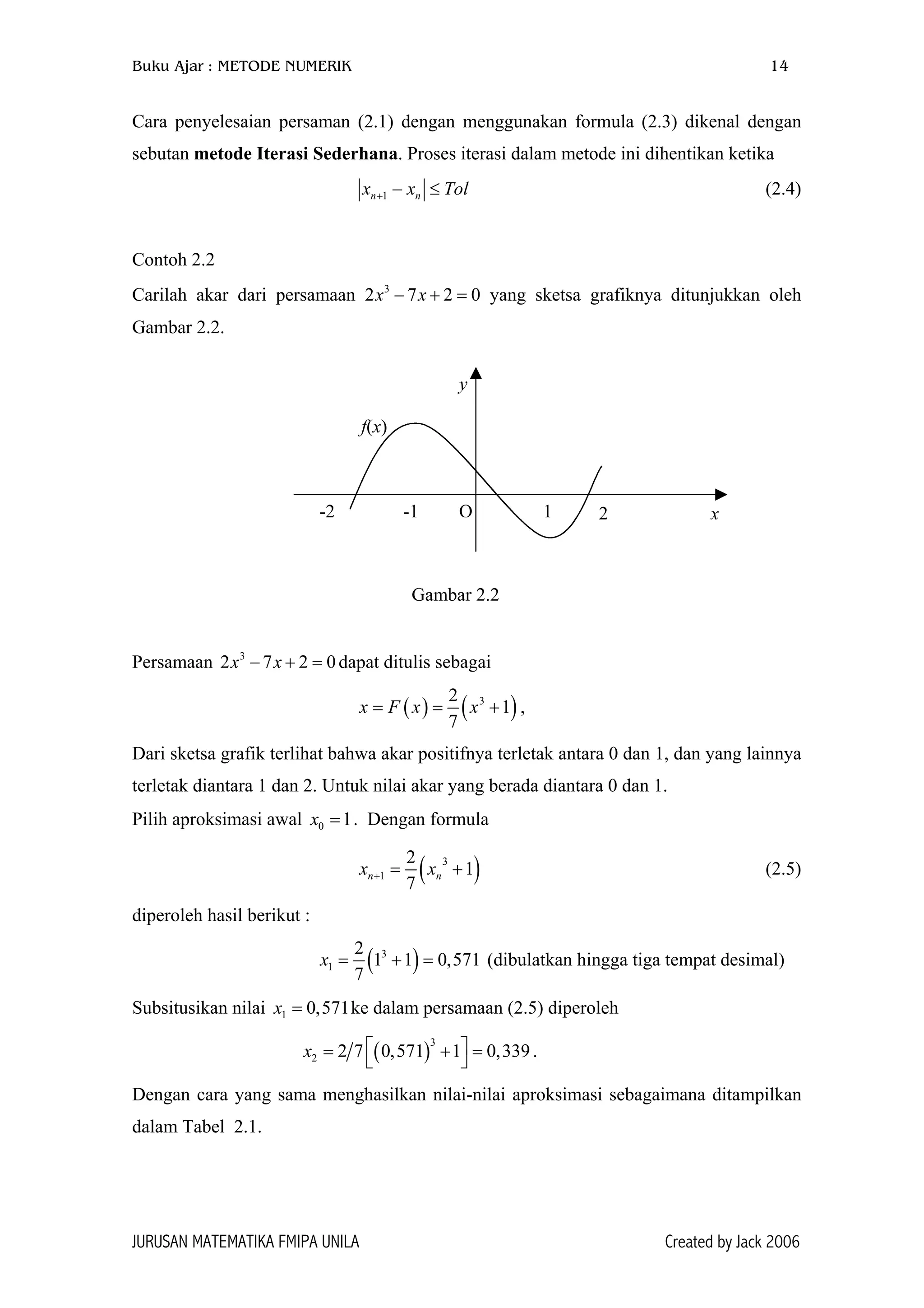 Buku Ajar : METODE NUMERIK 14
Cara penyelesaian persaman (2.1) dengan menggunakan formula (2.3) dikenal dengan
sebutan metode Iterasi Sederhana. Proses iterasi dalam metode ini dihentikan ketika
1n nx x T+ − ≤ ol
0
0
(2.4)
Contoh 2.2
Carilah akar dari persamaan 2 7 yang sketsa grafiknya ditunjukkan oleh
Gambar 2.2.
3
2x x− + =
f(x)
y
x21O-1-2
Gambar 2.2
Persamaan 2 7 dapat ditulis sebagai3
2x x− + =
( ) ( )32
1
7
x F x x= = + ,
Dari sketsa grafik terlihat bahwa akar positifnya terletak antara 0 dan 1, dan yang lainnya
terletak diantara 1 dan 2. Untuk nilai akar yang berada diantara 0 dan 1.
Pilih aproksimasi awal . Dengan formula0 1x =
( 3
1
2
1
7
n nx x+ = + ) (2.5)
diperoleh hasil berikut :
( )3
1
2
1 1 0,571
7
x = + = (dibulatkan hingga tiga tempat desimal)
Subsitusikan nilai ke dalam persamaan (2.5) diperoleh1 0,571x =
( )
3
2 2 7 0,571 1 0,339x  = + =
 
.
Dengan cara yang sama menghasilkan nilai-nilai aproksimasi sebagaimana ditampilkan
dalam Tabel 2.1.
JURUSAN MATEMATIKA FMIPA UNILA Created by Jack 2006
 