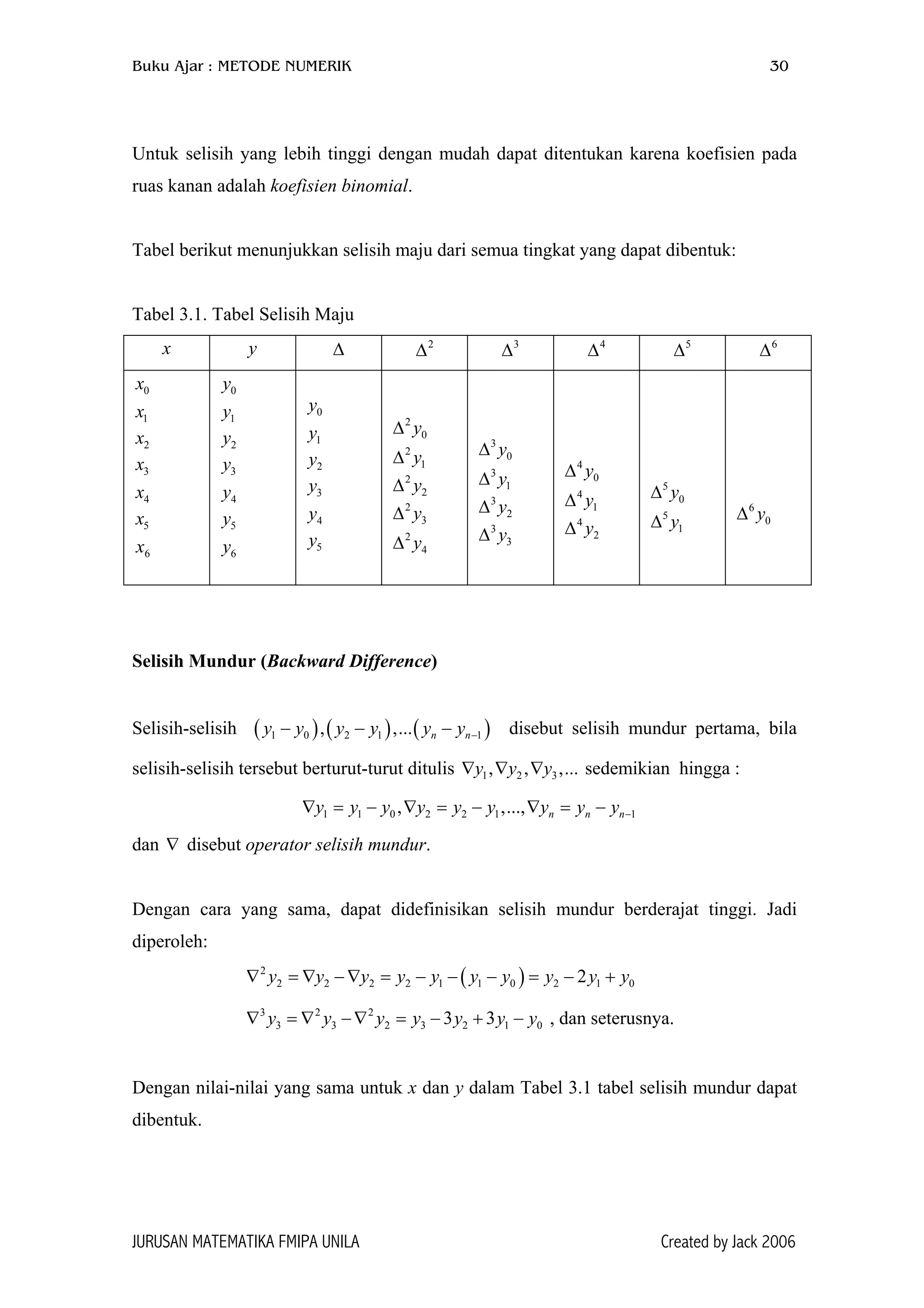 Buku Ajar : METODE NUMERIK 30
Untuk selisih yang lebih tinggi dengan mudah dapat ditentukan karena koefisien pada
ruas kanan adalah koefisien binomial.
Tabel berikut menunjukkan selisih maju dari semua tingkat yang dapat dibentuk:
Tabel 3.1. Tabel Selisih Maju
x y ∆ 2
∆ 3
∆ 4
∆ 5
∆ 6
∆
0x
1x
2x
3x
4x
5x
6x
0y
1y
2y
3y
4y
5y
6y
0y
1y
2y
3y
4y
5y
2
0y∆
2
1y∆
2
2y∆
2
3y∆
2
4y∆
3
0y∆
3
1y∆
3
2y∆
3
3y∆
4
0y∆
4
1y∆
4
2y∆
5
0y∆
5
1y∆
6
0y∆
Selisih Mundur (Backward Difference)
Selisih-selisih ( ) disebut selisih mundur pertama, bila
selisih-selisih tersebut berturut-turut ditulis sedemikian hingga :
( ) (1 0 2 1 1, ,... n ny y y y y y −− − −
,∇ ∇
)
1
0y
0y
1 2 3, ,...y y y∇
1 1 0 2 2 1, ,..., n n ny y y y y y y y y −∇ = − ∇ = − ∇ = −
dan ∇ disebut operator selisih mundur.
Dengan cara yang sama, dapat didefinisikan selisih mundur berderajat tinggi. Jadi
diperoleh:
( )2
2 2 2 2 1 1 0 2 12y y y y y y y y y∇ = ∇ −∇ = − − − = − +
3 2 2
3 3 2 3 2 13 3y y y y y y∇ = ∇ −∇ = − + − , dan seterusnya.
Dengan nilai-nilai yang sama untuk x dan y dalam Tabel 3.1 tabel selisih mundur dapat
dibentuk.
JURUSAN MATEMATIKA FMIPA UNILA Created by Jack 2006
 