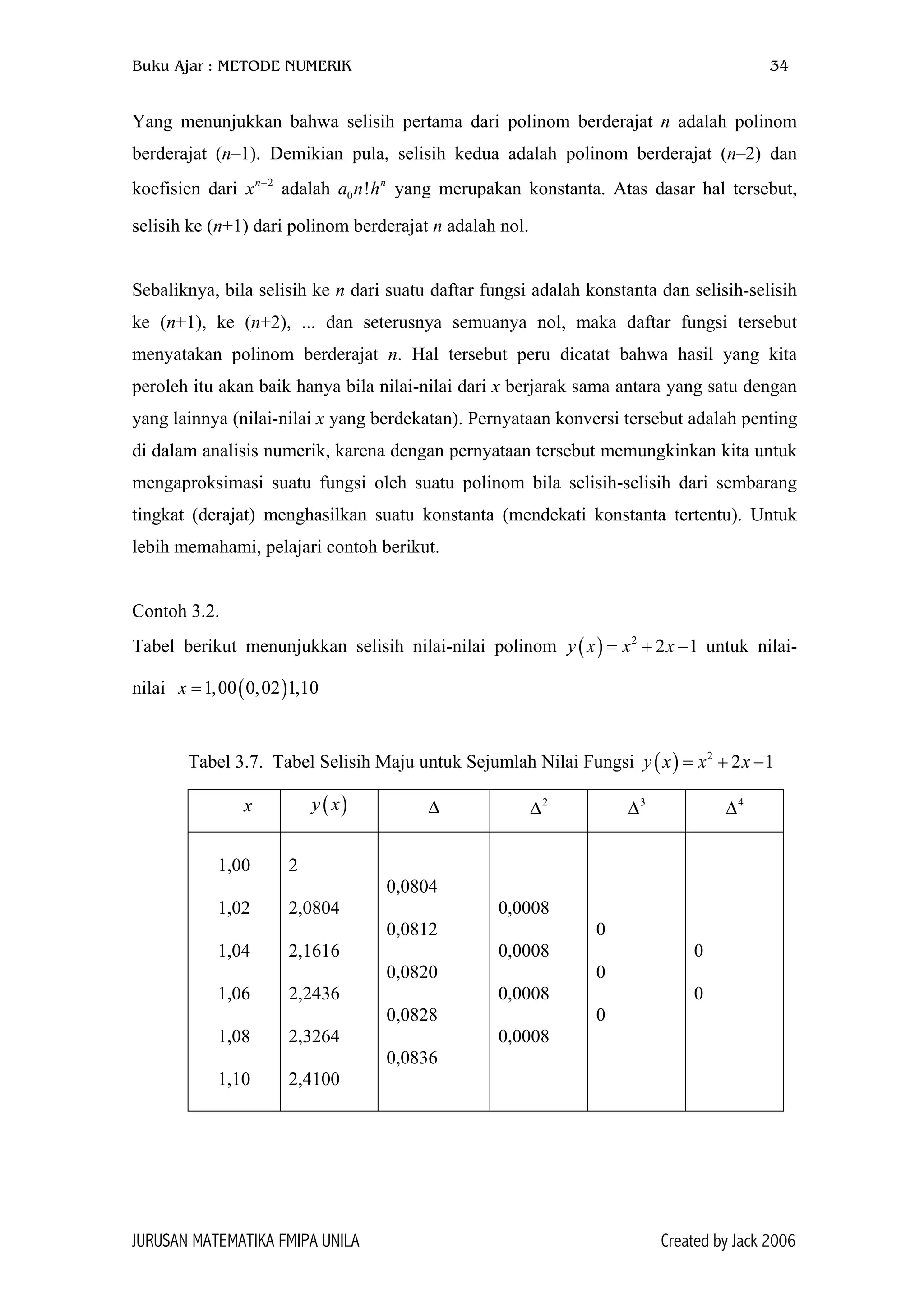 Buku Ajar : METODE NUMERIK 34
Yang menunjukkan bahwa selisih pertama dari polinom berderajat n adalah polinom
berderajat (n–1). Demikian pula, selisih kedua adalah polinom berderajat (n–2) dan
koefisien dari x adalah yang merupakan konstanta. Atas dasar hal tersebut,
selisih ke (n+1) dari polinom berderajat n adalah nol.
2n−
0 ! n
a n h
Sebaliknya, bila selisih ke n dari suatu daftar fungsi adalah konstanta dan selisih-selisih
ke (n+1), ke (n+2), ... dan seterusnya semuanya nol, maka daftar fungsi tersebut
menyatakan polinom berderajat n. Hal tersebut peru dicatat bahwa hasil yang kita
peroleh itu akan baik hanya bila nilai-nilai dari x berjarak sama antara yang satu dengan
yang lainnya (nilai-nilai x yang berdekatan). Pernyataan konversi tersebut adalah penting
di dalam analisis numerik, karena dengan pernyataan tersebut memungkinkan kita untuk
mengaproksimasi suatu fungsi oleh suatu polinom bila selisih-selisih dari sembarang
tingkat (derajat) menghasilkan suatu konstanta (mendekati konstanta tertentu). Untuk
lebih memahami, pelajari contoh berikut.
Contoh 3.2.
Tabel berikut menunjukkan selisih nilai-nilai polinom y x untuk nilai-
nilai
( ) 2
2x x= + −1
( )1,00 0,02 1,10x =
Tabel 3.7. Tabel Selisih Maju untuk Sejumlah Nilai Fungsi ( ) 2
2 1y x x x= + −
x ( )y x ∆ 2
∆ 3
∆ 4
∆
1,00
1,02
1,04
1,06
1,08
1,10
2
2,0804
2,1616
2,2436
2,3264
2,4100
0,0804
0,0812
0,0820
0,0828
0,0836
0,0008
0,0008
0,0008
0,0008
0
0
0
0
0
JURUSAN MATEMATIKA FMIPA UNILA Created by Jack 2006
 