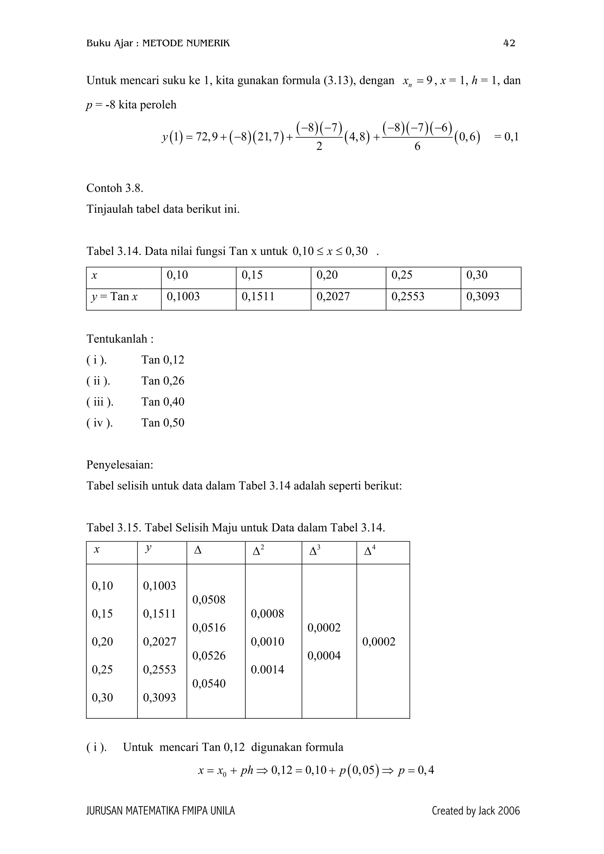 Buku Ajar : METODE NUMERIK 42
Untuk mencari suku ke 1, kita gunakan formula (3.13), dengan , x = 1, h = 1, dan
p = -8 kita peroleh
9nx =
( ) ( )( )
( )( )
( )
8 7
1 72,9 8 21,7 4,8
2
y
− −
= + − +
( )( )( )
(
8 7 6
0,6
6
− − −
+ ) = 0,1
Contoh 3.8.
Tinjaulah tabel data berikut ini.
Tabel 3.14. Data nilai fungsi Tan x untuk .0,10 0,30x≤ ≤
x 0,10 0,15 0,20 0,25 0,30
y = Tan x 0,1003 0,1511 0,2027 0,2553 0,3093
Tentukanlah :
( i ). Tan 0,12
( ii ). Tan 0,26
( iii ). Tan 0,40
( iv ). Tan 0,50
Penyelesaian:
Tabel selisih untuk data dalam Tabel 3.14 adalah seperti berikut:
Tabel 3.15. Tabel Selisih Maju untuk Data dalam Tabel 3.14.
x y ∆ 2
∆ 3
∆ 4
∆
0,10
0,15
0,20
0,25
0,30
0,1003
0,1511
0,2027
0,2553
0,3093
0,0508
0,0516
0,0526
0,0540
0,0008
0,0010
0.0014
0,0002
0,0004
0,0002
( i ). Untuk mencari Tan 0,12 digunakan formula
( )0 0,12 0,10 0,05 0,4x x ph p p= + ⇒ = + ⇒ =
JURUSAN MATEMATIKA FMIPA UNILA Created by Jack 2006
 