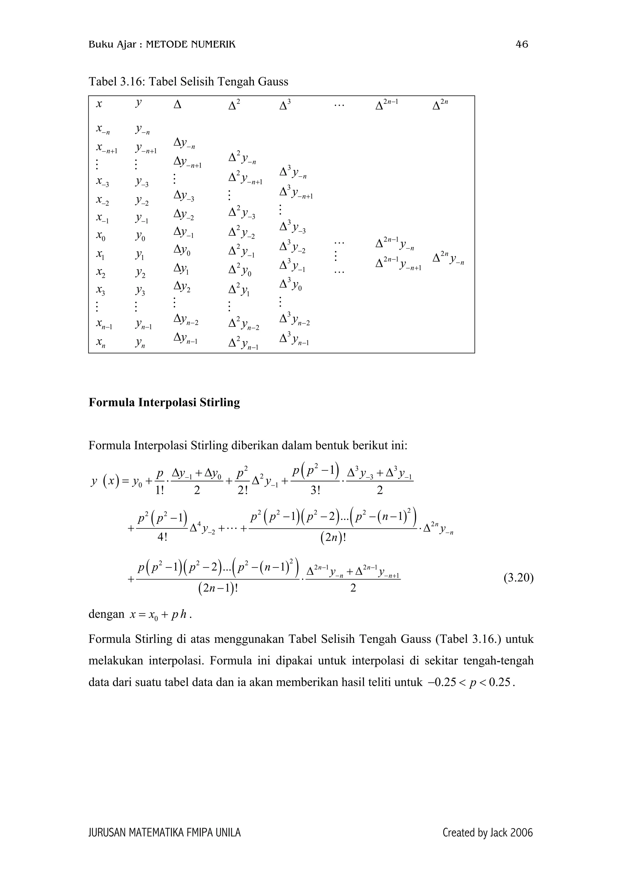 Buku Ajar : METODE NUMERIK 46
Tabel 3.16: Tabel Selisih Tengah Gauss
x y ∆ 2
∆ 3
∆ 2 1n−
∆ 2n
∆
nx−
1nx− +
3x−
2x−
1x−
0x
1x
2x
3x
1nx −
nx
ny−
1ny− +
3y−
2y−
1y−
0y
1y
2y
3y
1ny −
ny
ny−∆
1ny− +∆
3y−∆
2y−∆
1y−∆
0y∆
1y∆
2y∆
2ny −∆
1ny −∆
2
ny−∆
2
1ny− +∆
2
3y−∆
2
2y−∆
2
1y−∆
2
0y∆
2
1y∆
2
2ny −∆
2
1ny −∆
3
ny−∆
3
1ny− +∆
3
3y−∆
3
2y−∆
3
1y−∆
3
0y∆
3
2ny −∆
3
1ny −∆
2 1n
ny−
−∆
2 1
1
n
ny−
− +∆
2n
ny−∆
Formula Interpolasi Stirling
Formula Interpolasi Stirling diberikan dalam bentuk berikut ini:
( )
( )2 3 32
21 0 3
0 1
1
1! 2 2! 3! 2
p py y y yp p
y x y y− −
−
−∆ + ∆ ∆ + ∆
= + ⋅ + ∆ + ⋅ 1−
( )2 2
4
2
1
4!
p p
y−
−
+ ∆ +
( )( ) ( )( )
( )
22 2 2 2
2
1 2 ... 1
2 !
n
n
p p p p n
y
n
−
− − − −
+ ⋅∆
( )( ) ( )( )
( )
22 2 2
2 1 2 1
1
1 2 ... 1
2 1 ! 2
n n
n n
p p p p n y y
n
− −
− −
− − − − ∆ + ∆
+ ⋅
−
+
(3.20)
dengan .0x x p h= +
Formula Stirling di atas menggunakan Tabel Selisih Tengah Gauss (Tabel 3.16.) untuk
melakukan interpolasi. Formula ini dipakai untuk interpolasi di sekitar tengah-tengah
data dari suatu tabel data dan ia akan memberikan hasil teliti untuk .0.25 0.25p− < <
JURUSAN MATEMATIKA FMIPA UNILA Created by Jack 2006
 