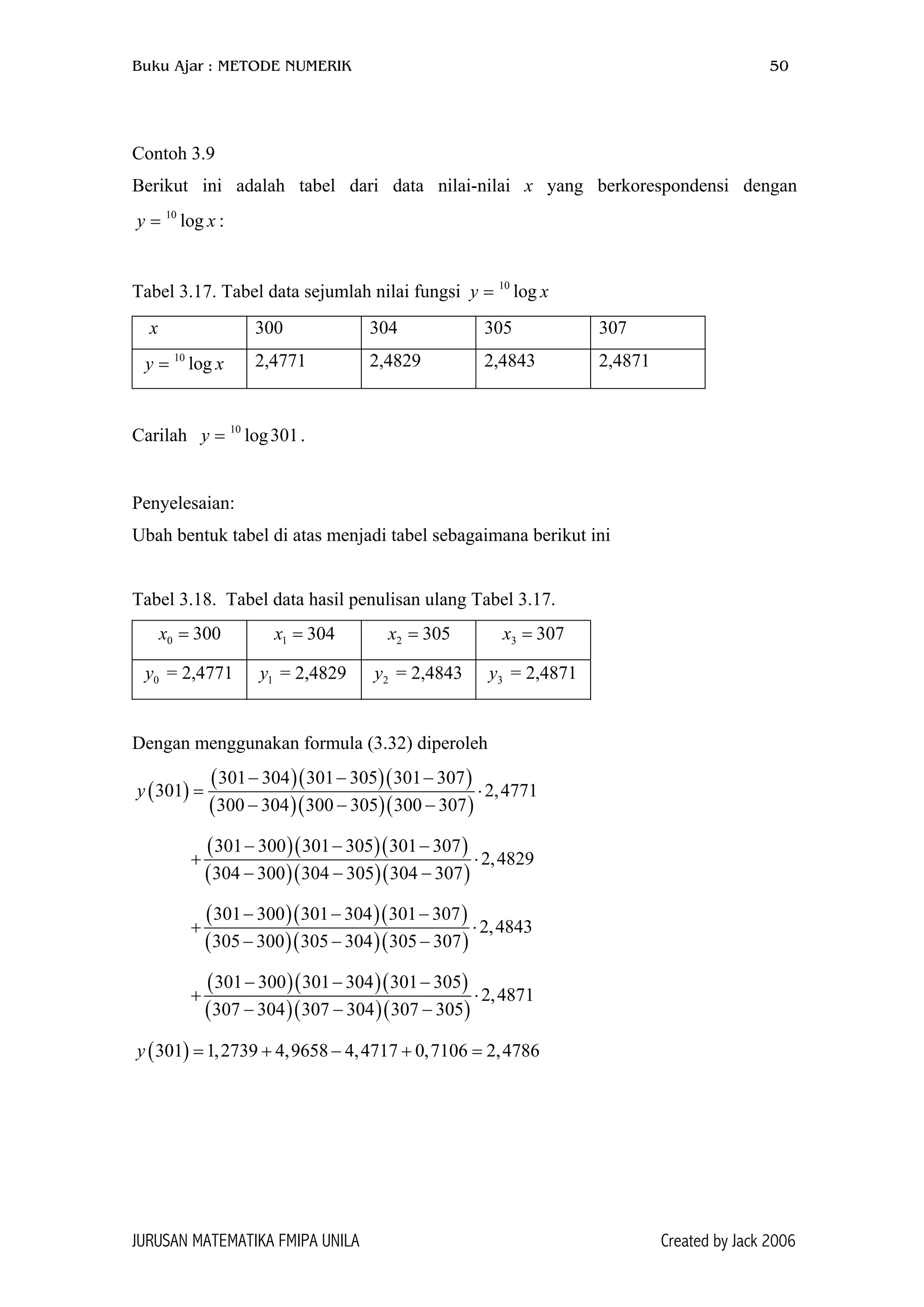 Buku Ajar : METODE NUMERIK 50
Contoh 3.9
Berikut ini adalah tabel dari data nilai-nilai x yang berkorespondensi dengan
:10
logy x=
Tabel 3.17. Tabel data sejumlah nilai fungsi 10
logy x=
x 300 304 305 307
10
logy = x 2,4771 2,4829 2,4843 2,4871
Carilah .10
log301y =
Penyelesaian:
Ubah bentuk tabel di atas menjadi tabel sebagaimana berikut ini
Tabel 3.18. Tabel data hasil penulisan ulang Tabel 3.17.
0 300x = 1 304x = 2 305x = 3 307x =
0y = 2,4771 1y = 2,4829 2y = 2,4843 3y = 2,4871
Dengan menggunakan formula (3.32) diperoleh
( )
( )( )( )
( )( )( )
301 304 301 305 301 307
301 2,4771
300 304 300 305 300 307
y
− − −
= ⋅
− − −
( )( )( )
( )( )( )
301 300 301 305 301 307
2,4829
304 300 304 305 304 307
− − −
+ ⋅
− − −
( )( )( )
( )( )( )
301 300 301 304 301 307
2,4843
305 300 305 304 305 307
− − −
+ ⋅
− − −
( )( )( )
( )( )( )
301 300 301 304 301 305
2,4871
307 304 307 304 307 305
− − −
+ ⋅
− − −
( )301 1,2739 4,9658 4,4717 0,7106 2,4786y = + − + =
JURUSAN MATEMATIKA FMIPA UNILA Created by Jack 2006
 